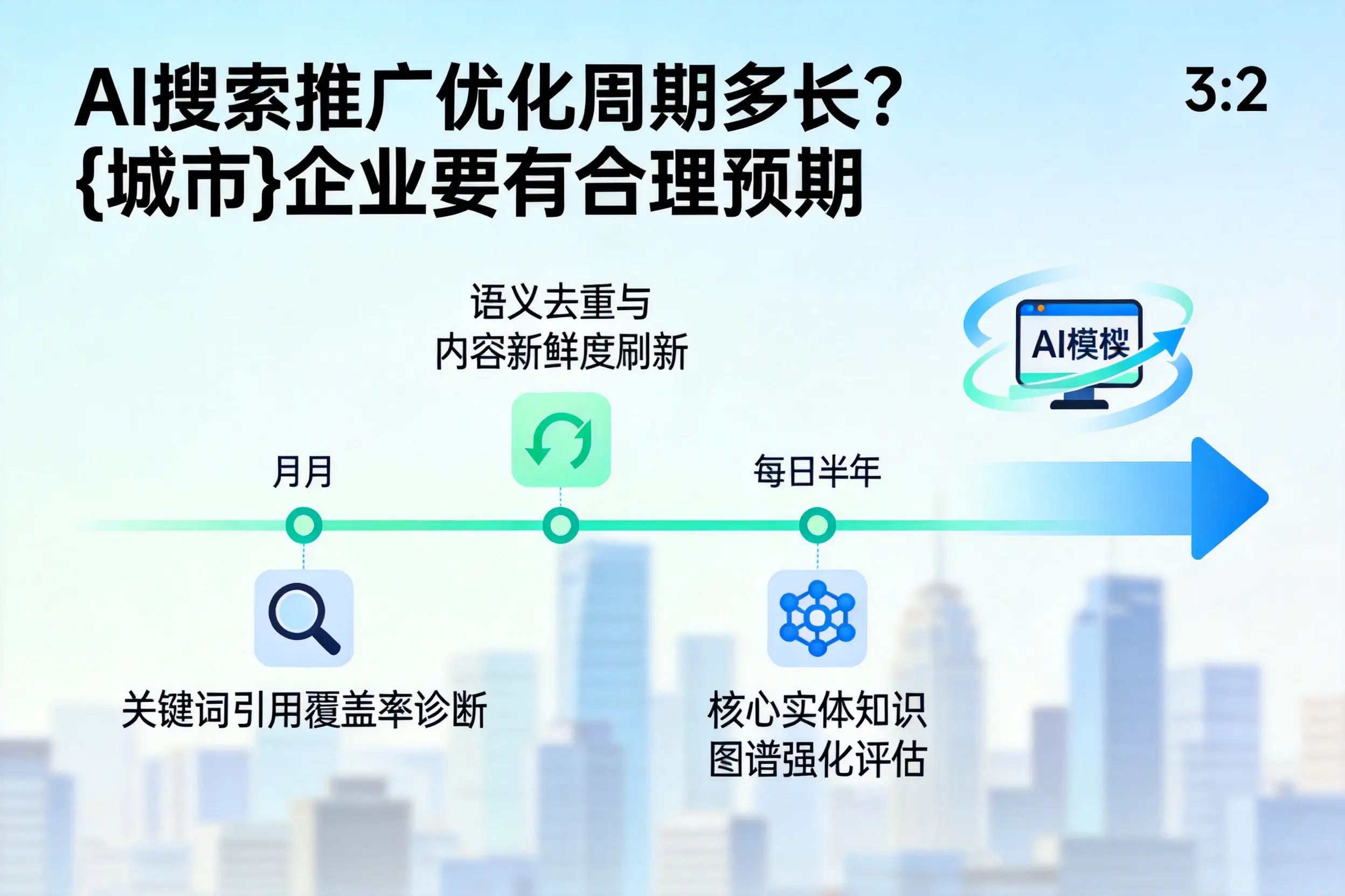 AI搜索推广优化周期多长?南平企业要有合理预期