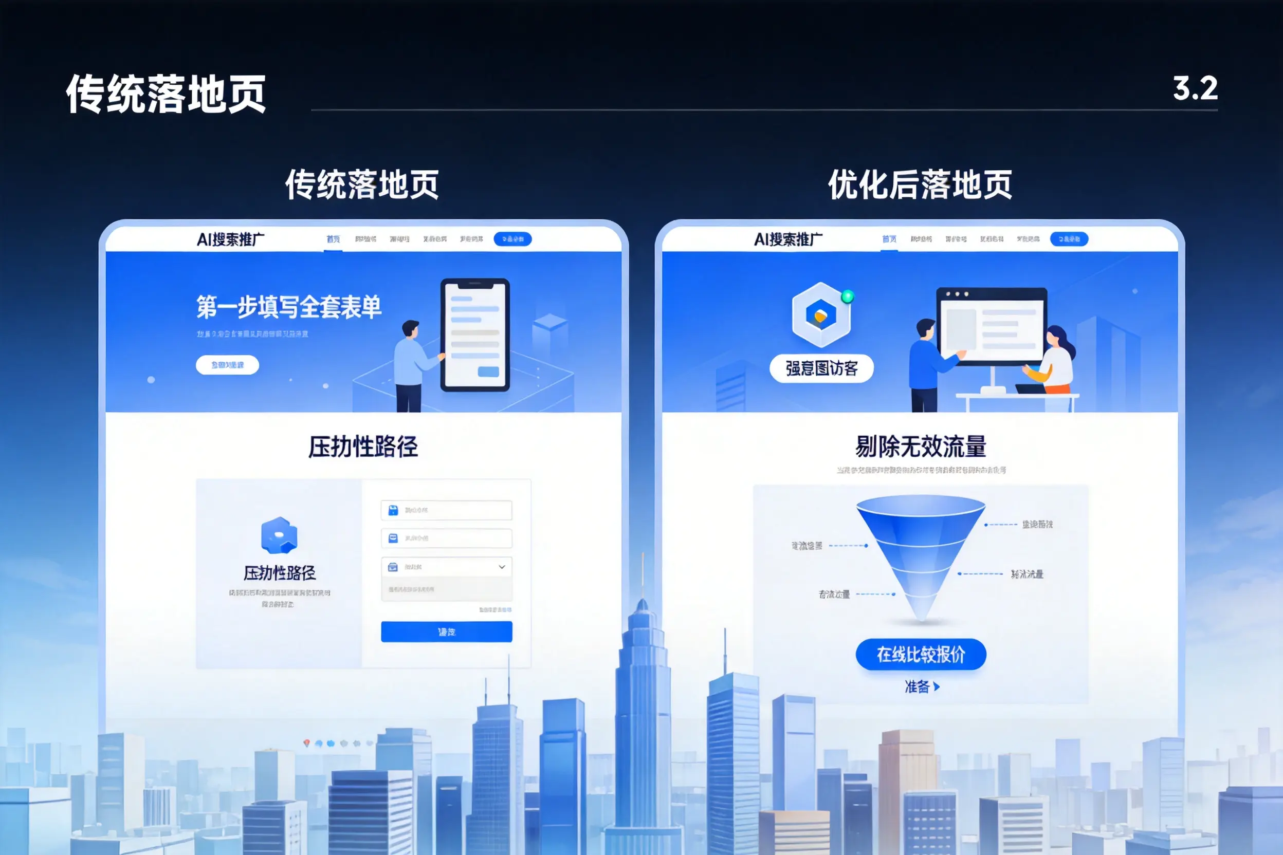 AI搜索推广落地页转化低?南平企业优化方法详解