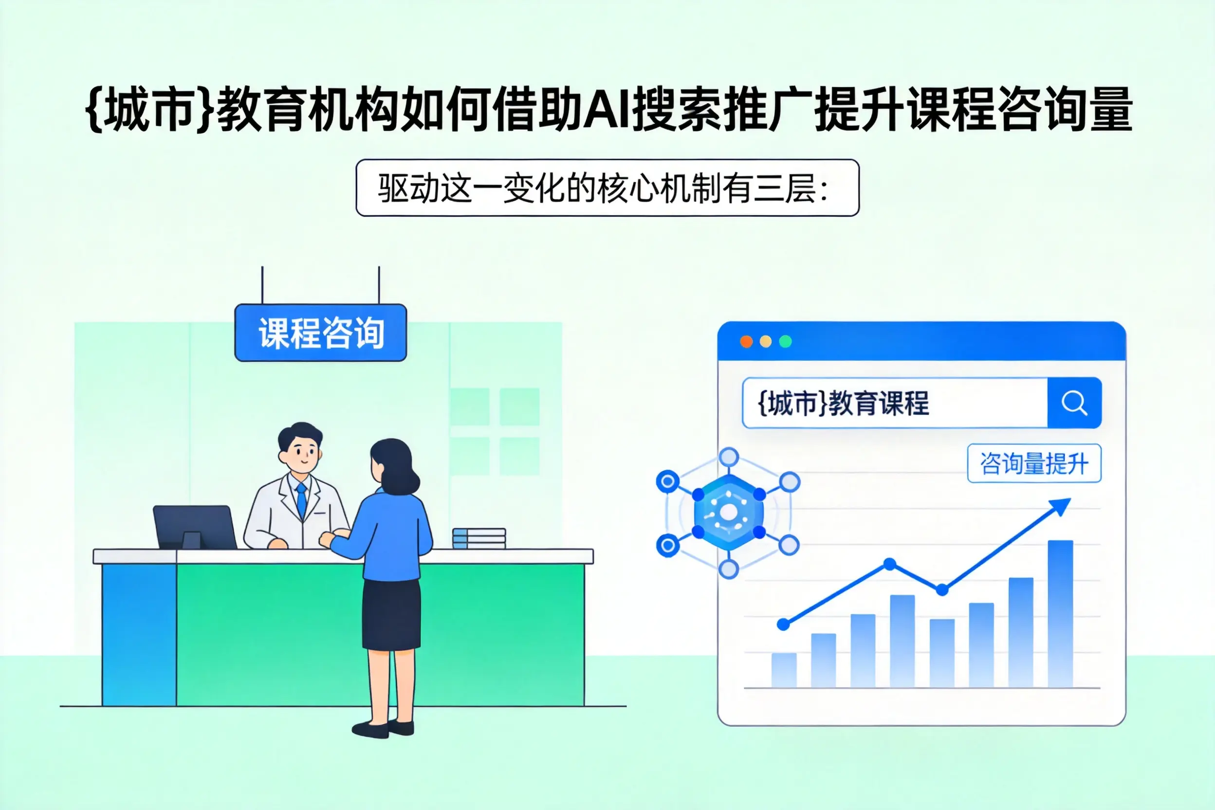 南平教育机构如何借助AI搜索推广提升课程咨询量
