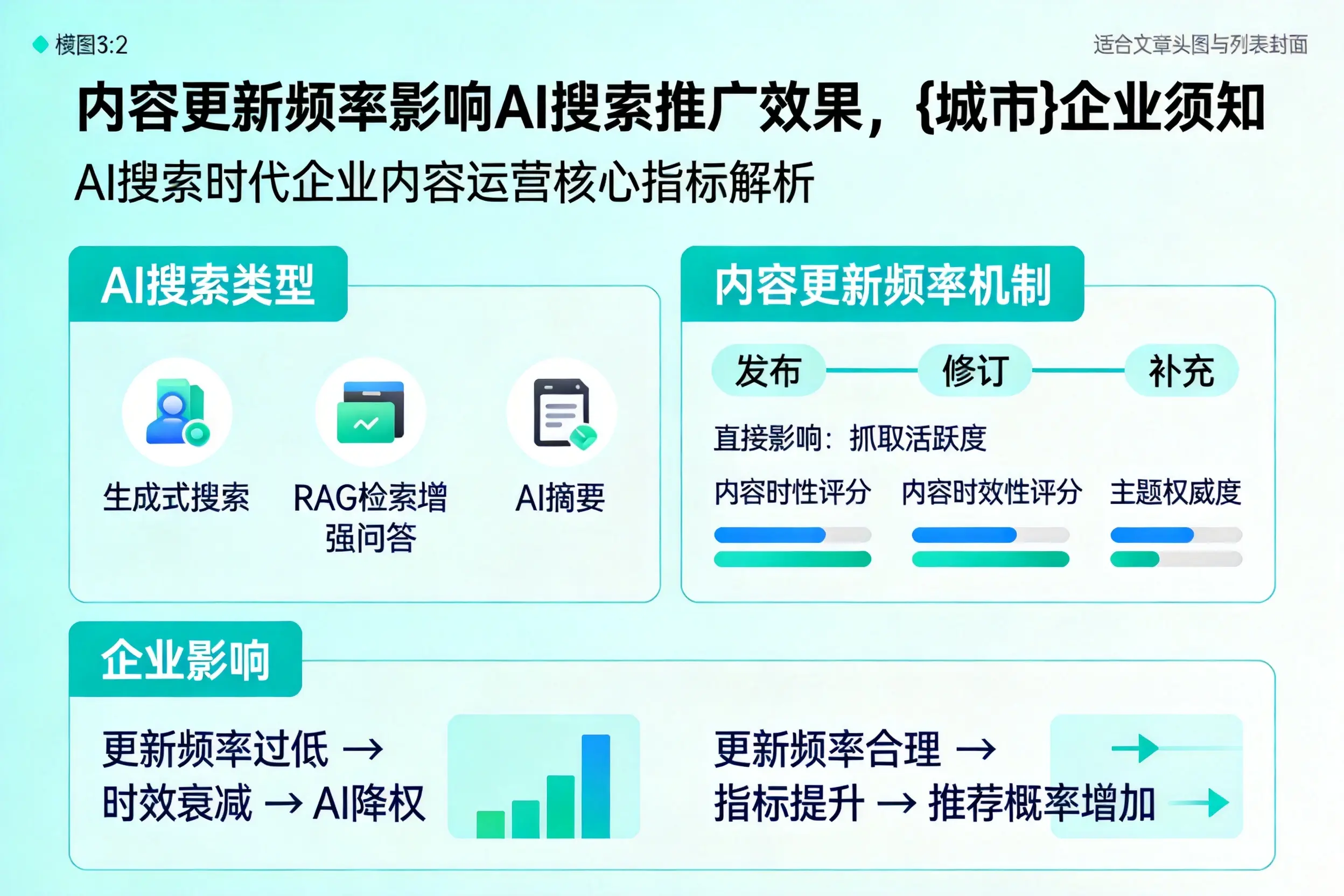 内容更新频率影响AI搜索推广效果，南平企业须知