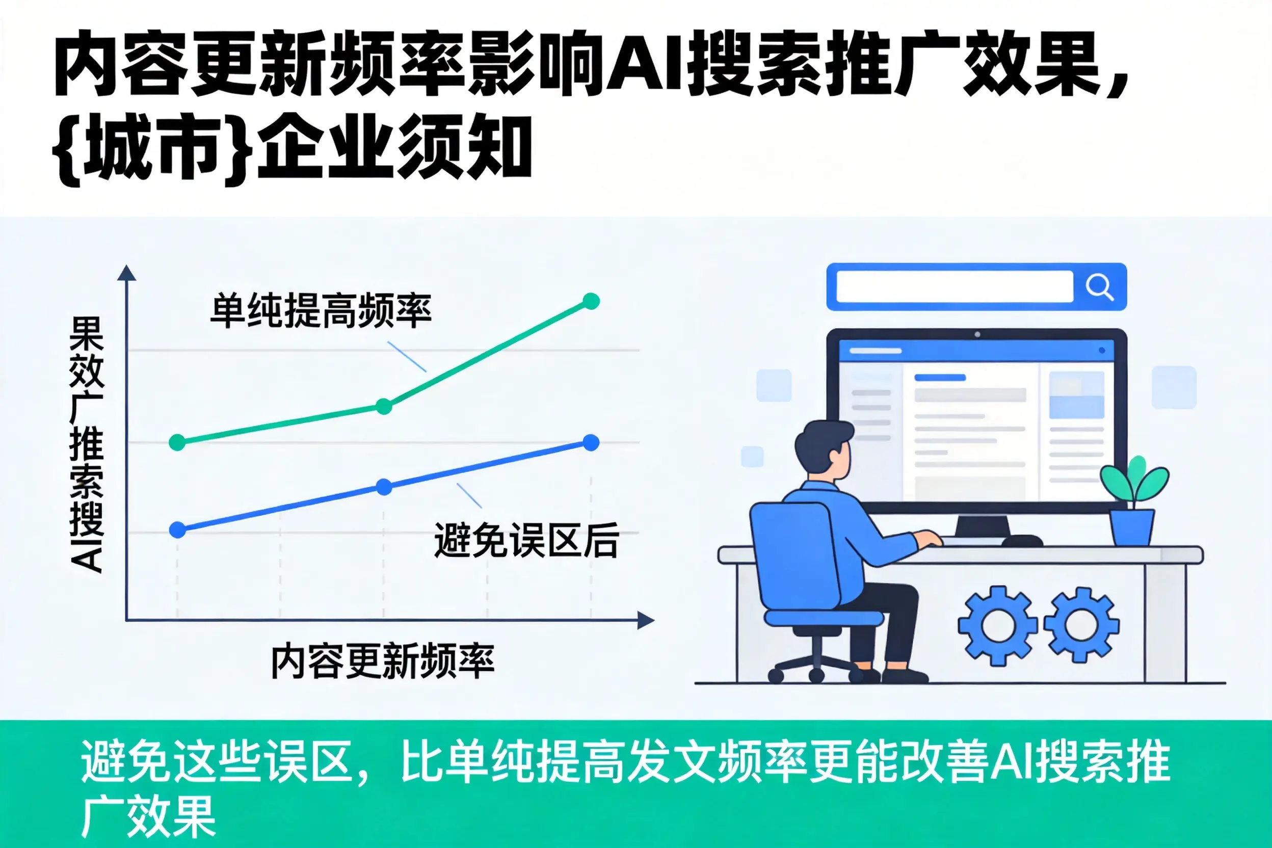 内容更新频率影响AI搜索推广效果，南平企业须知