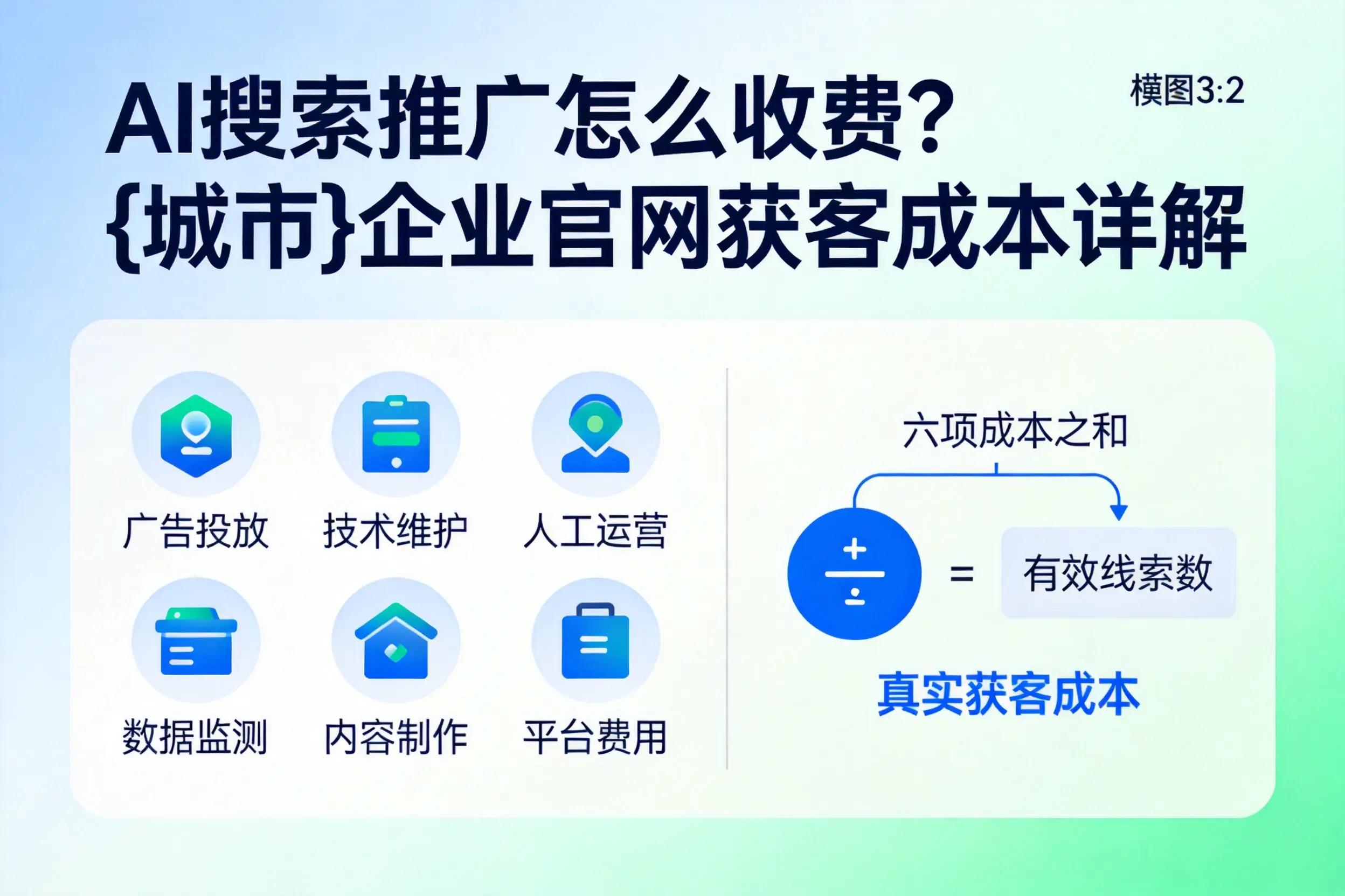 AI搜索推广怎么收费?南平企业官网获客成本详解