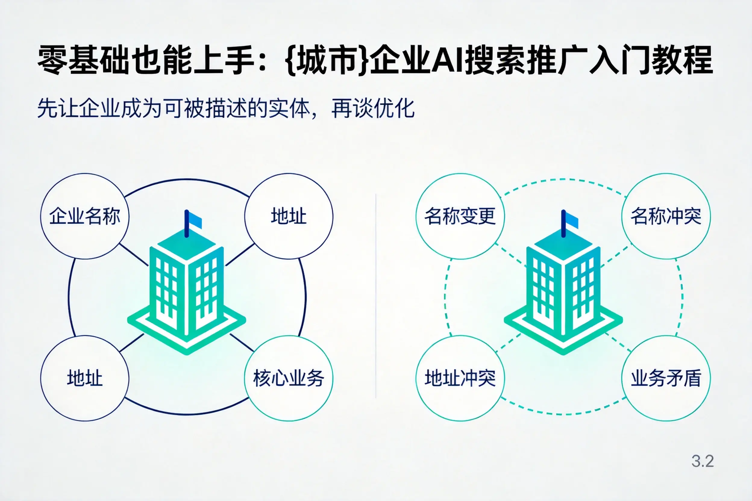 零基础也能上手:南平企业AI搜索推广入门教程