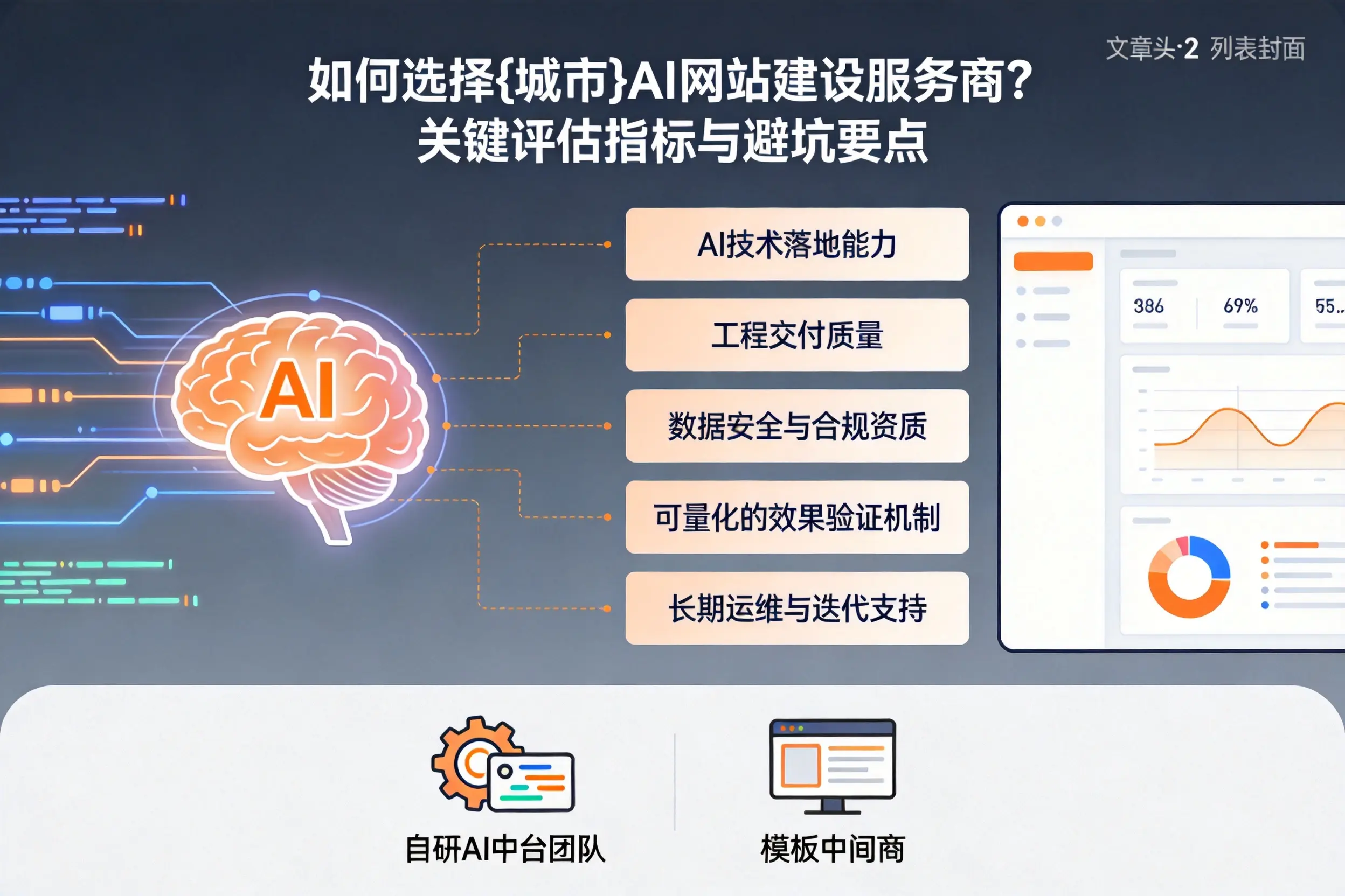 如何选择南平AI网站建设服务商?关键评估指标与避坑要点