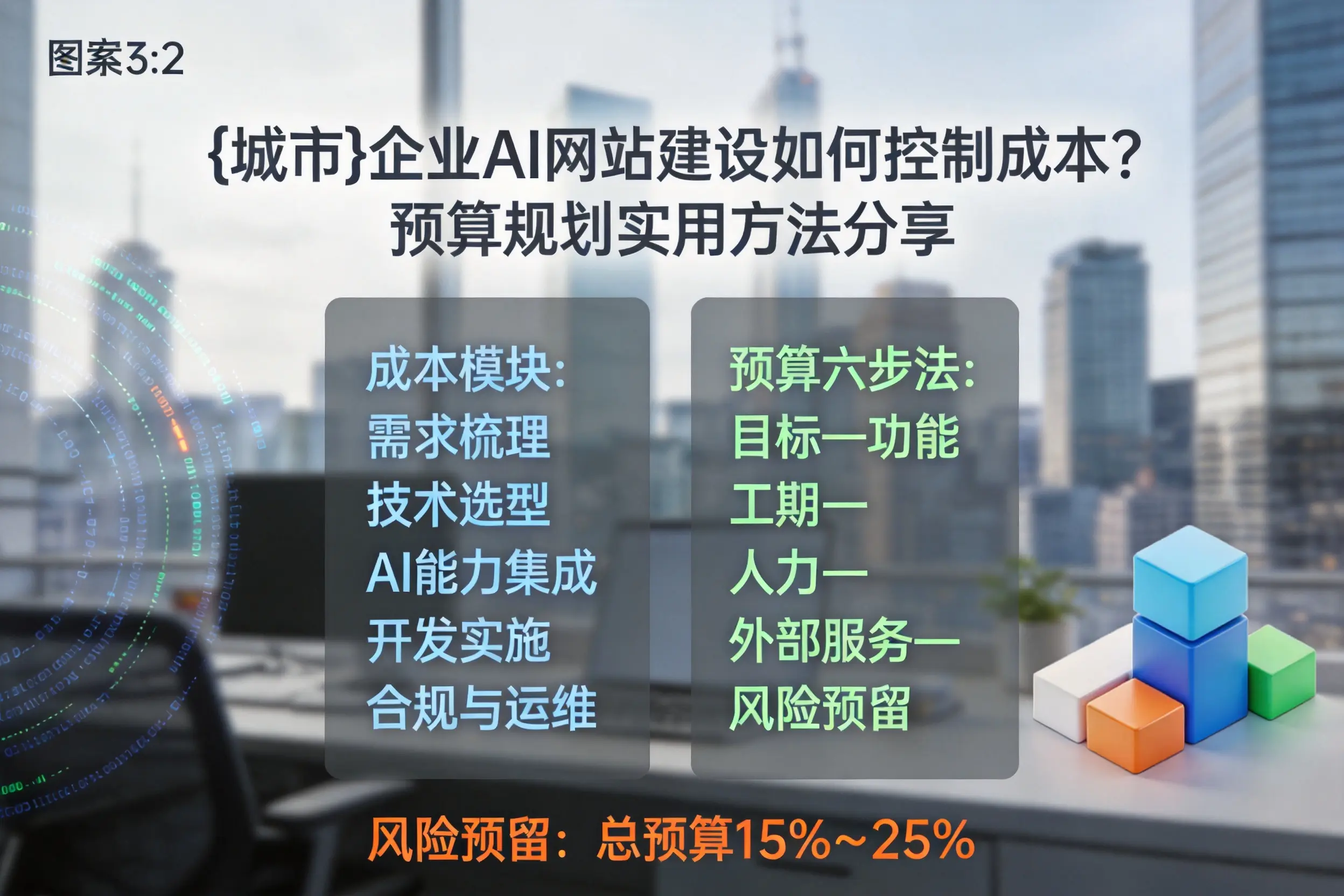 南平企业AI网站建设如何控制成本?预算规划实用方法分享