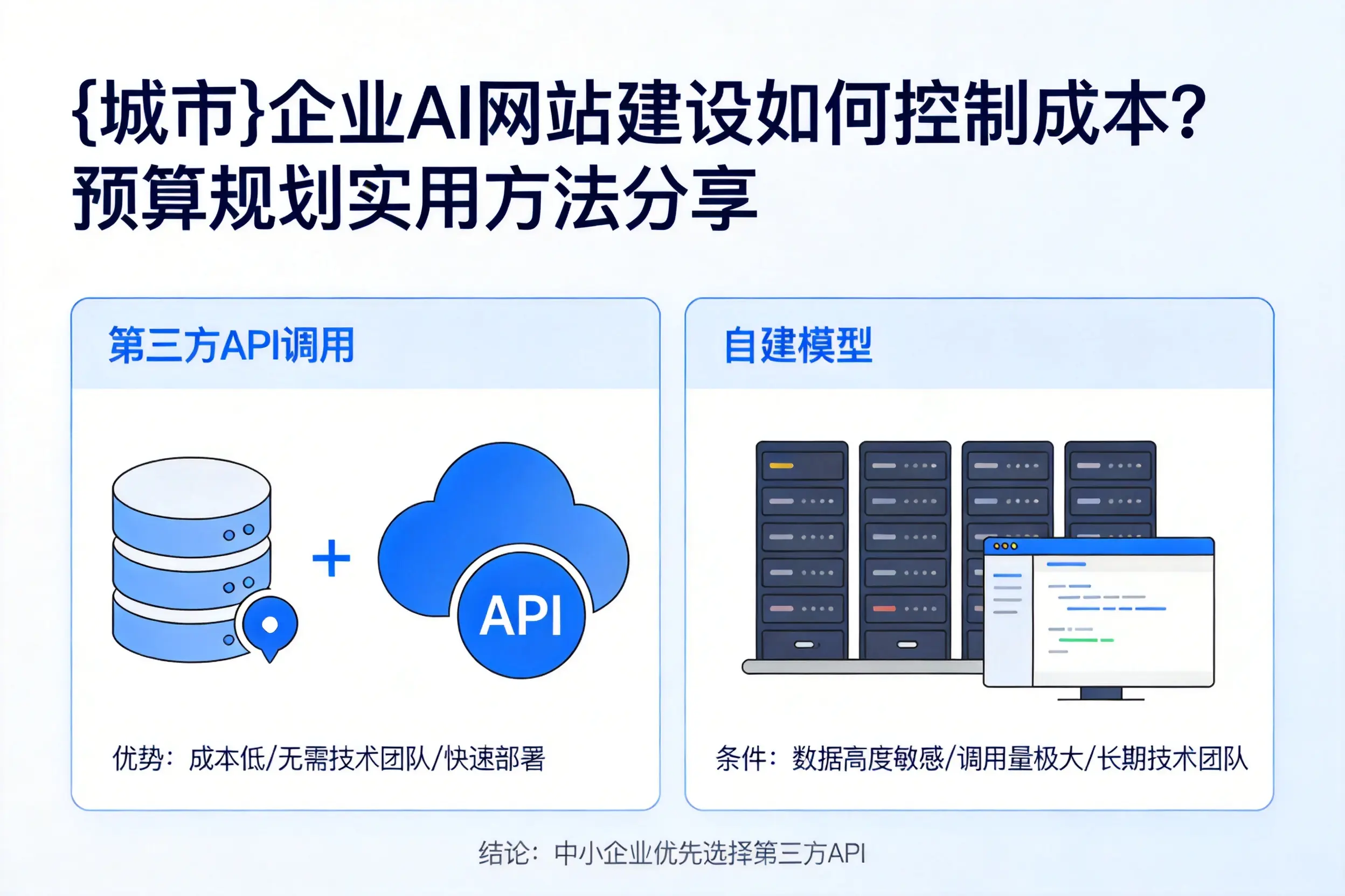 南平企业AI网站建设如何控制成本?预算规划实用方法分享
