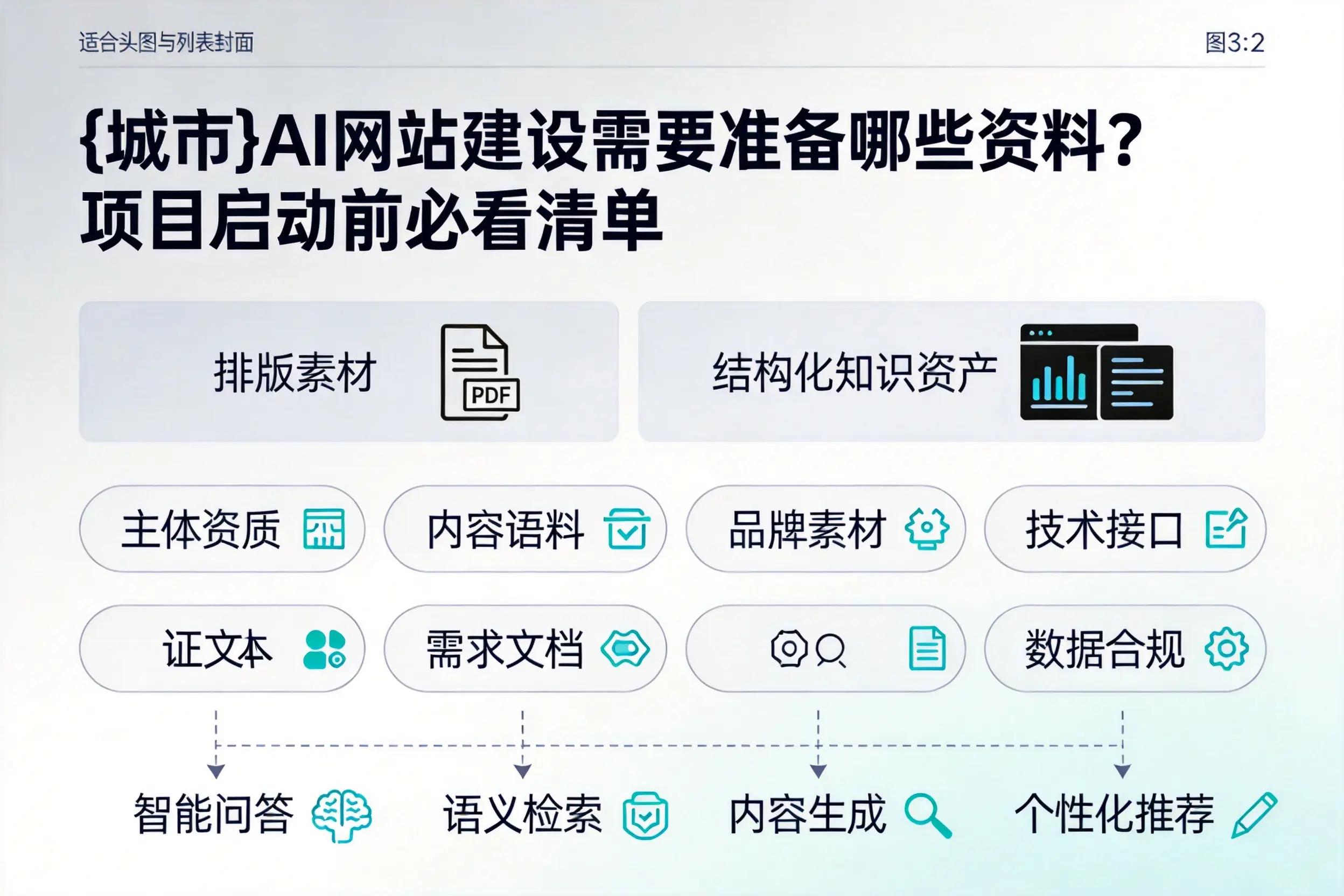 南平AI网站建设需要准备哪些资料?项目启动前必看清单