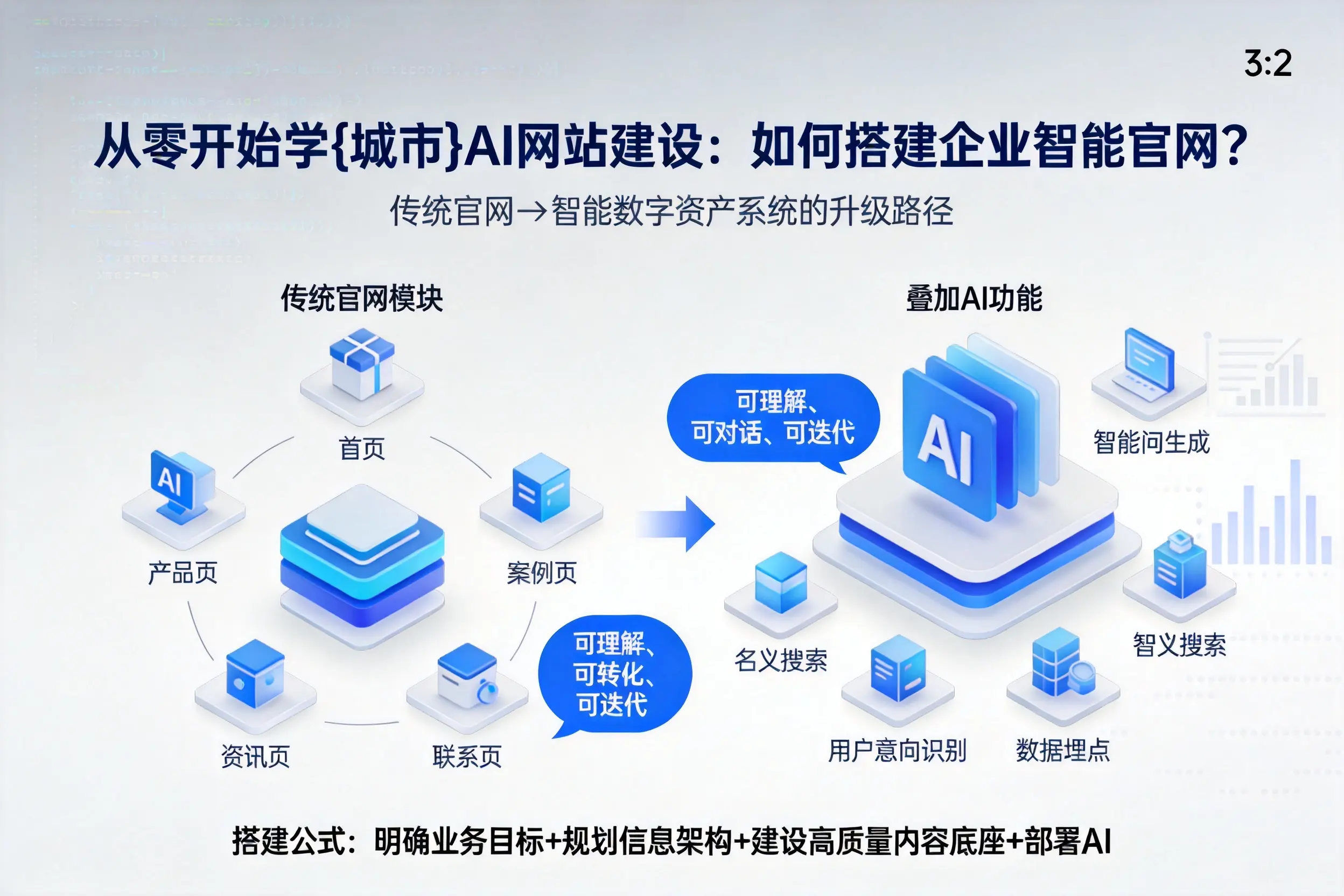 从零开始学南平AI网站建设:如何搭建企业智能官网?