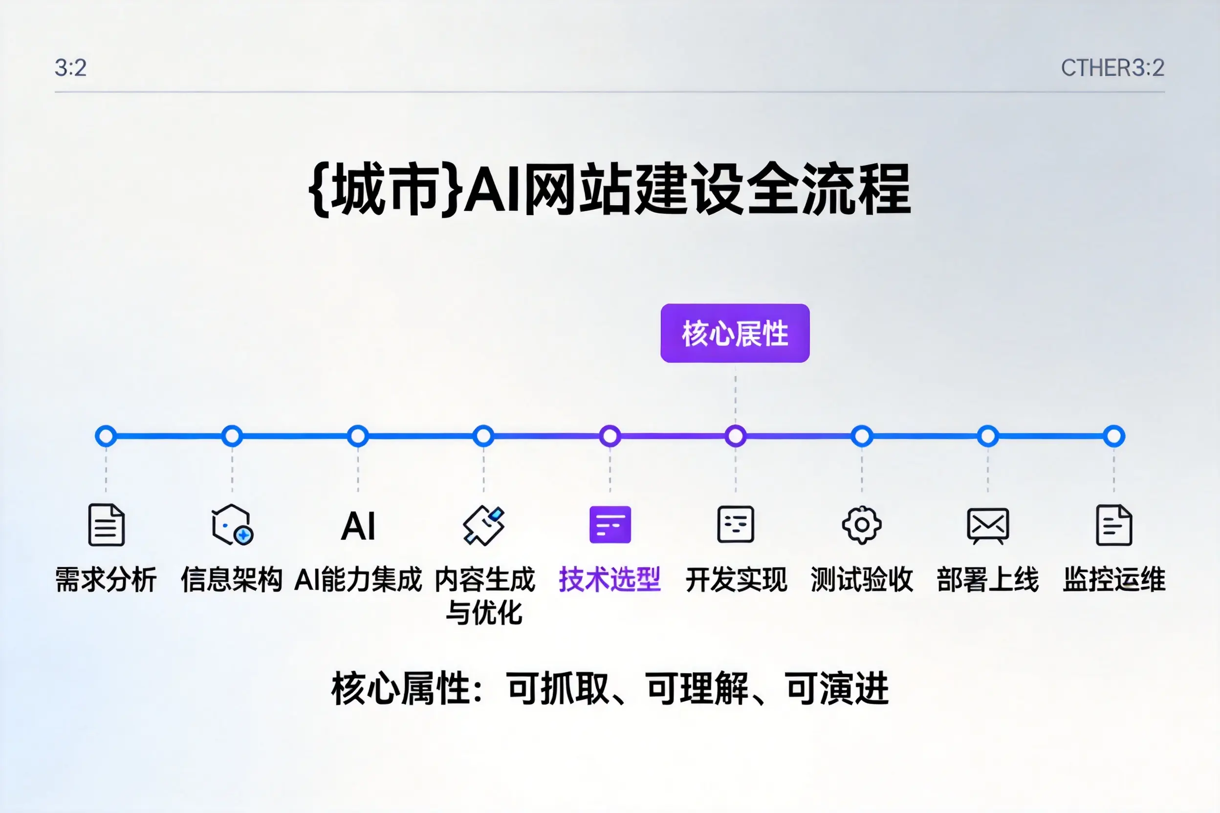 南平AI网站建设全流程拆解:从方案设计到部署上线教程