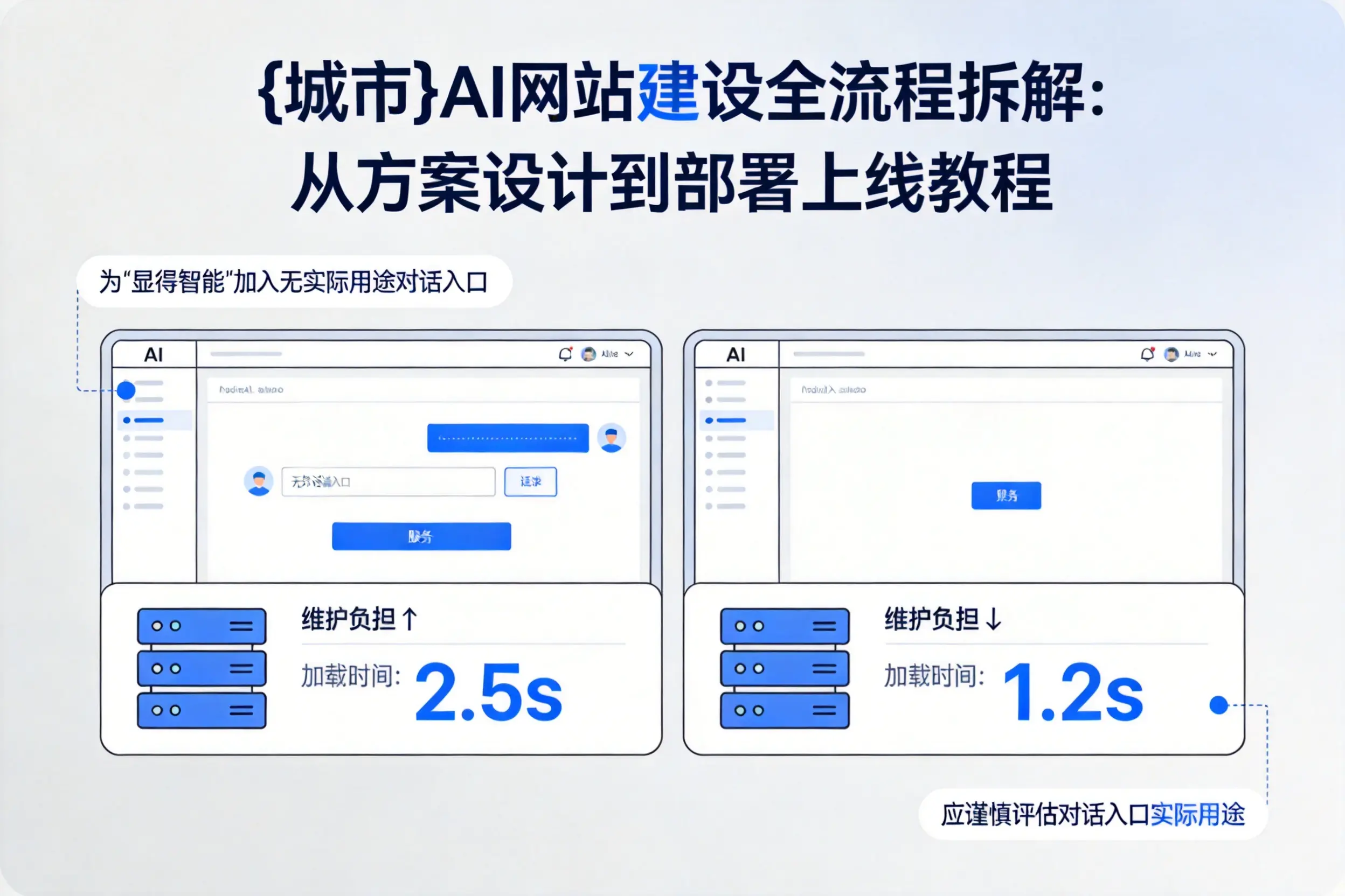 南平AI网站建设全流程拆解:从方案设计到部署上线教程
