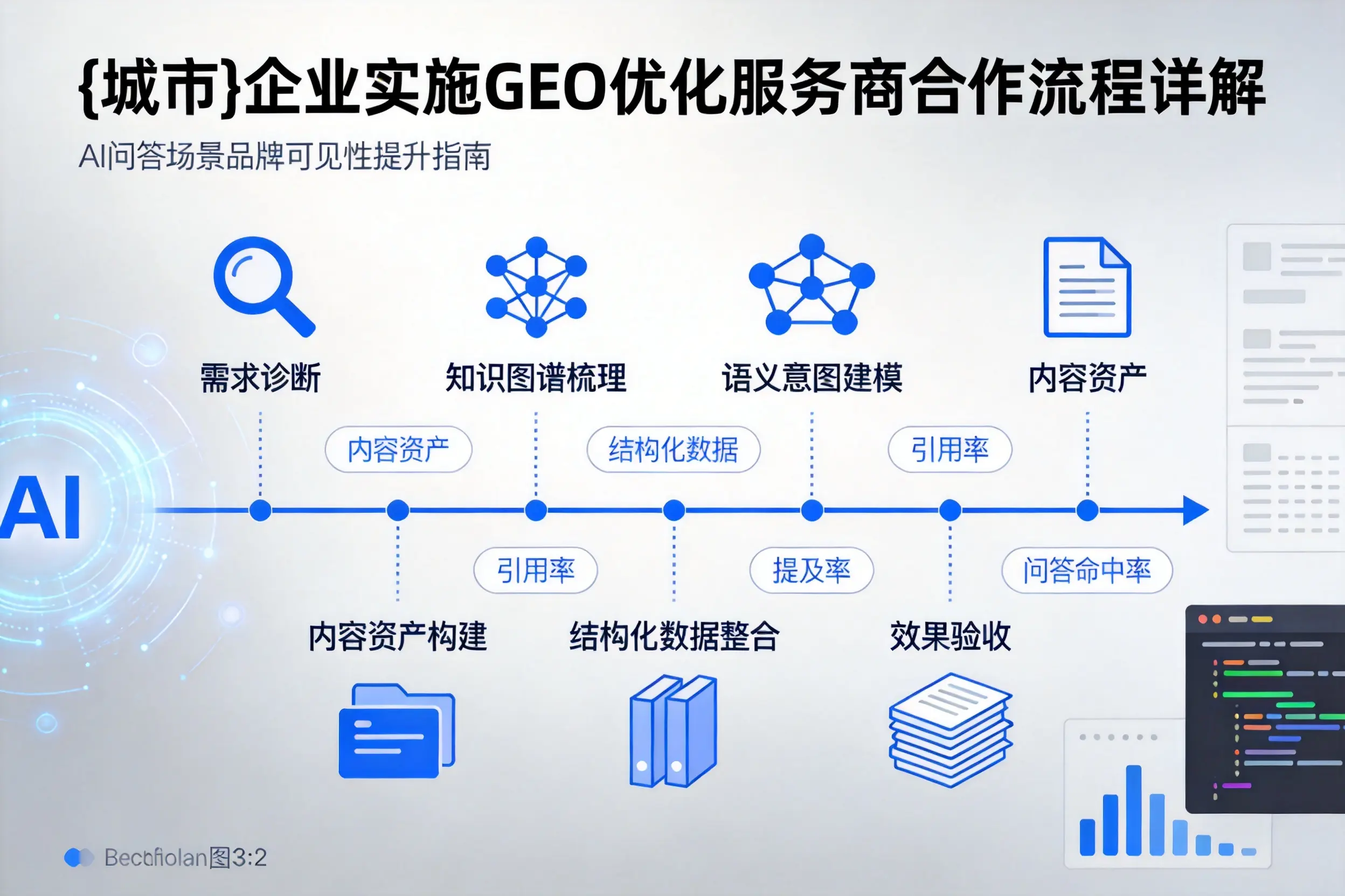 南平企业实施GEO优化服务商合作流程详解