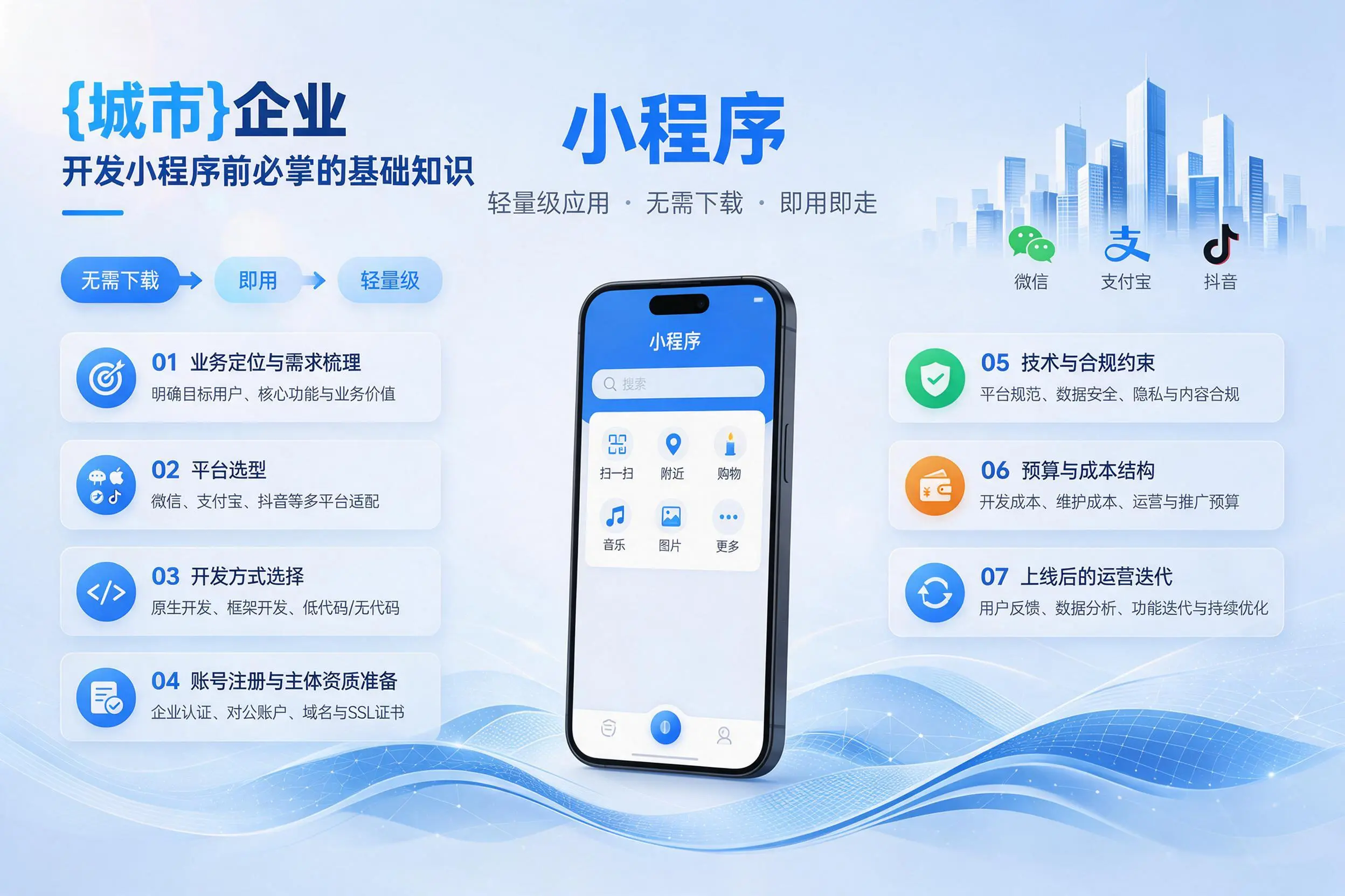 南平企业开发小程序前必须掌握的基础知识有哪些