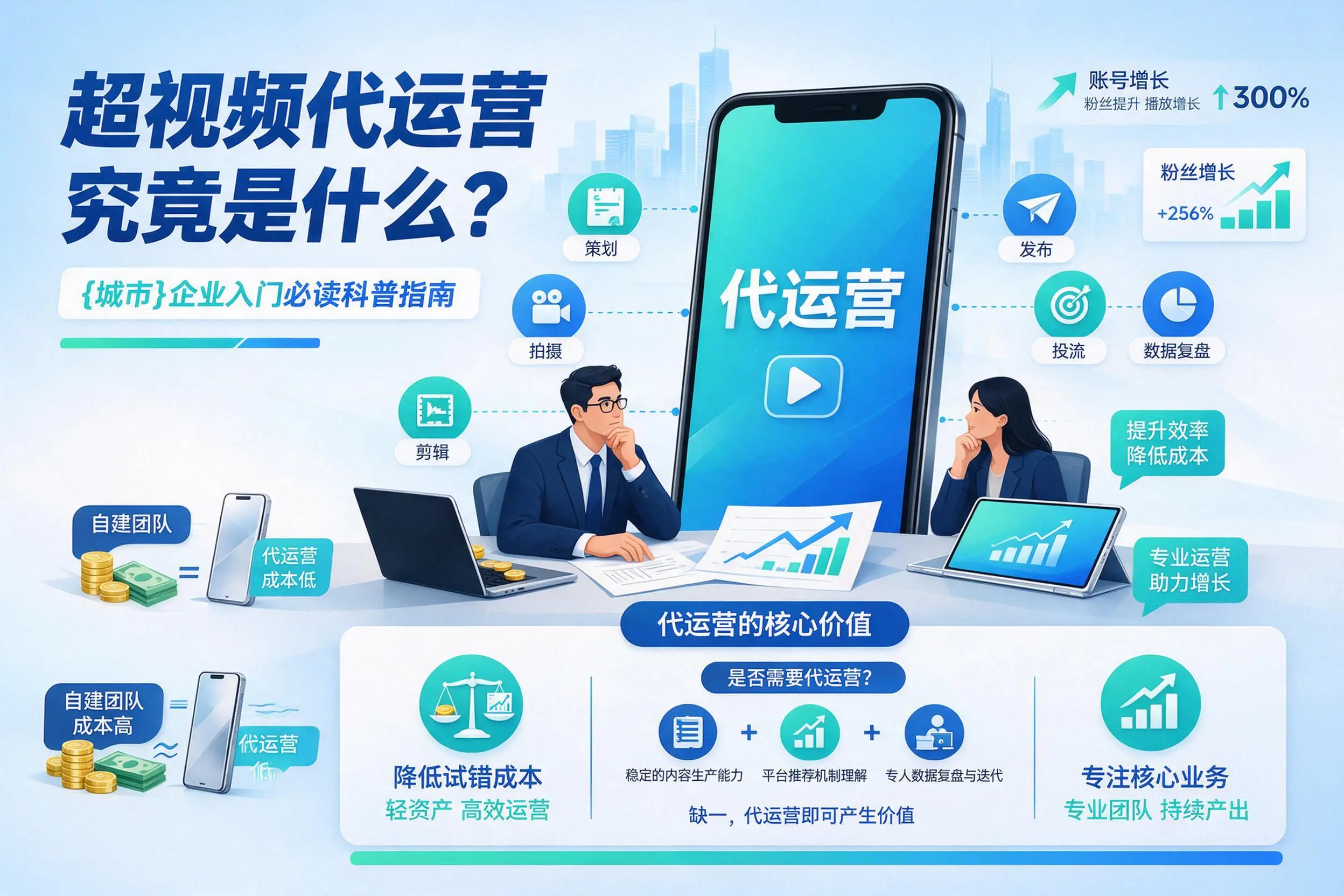 短视频代运营究竟是什么?南平企业入门必读科普指南