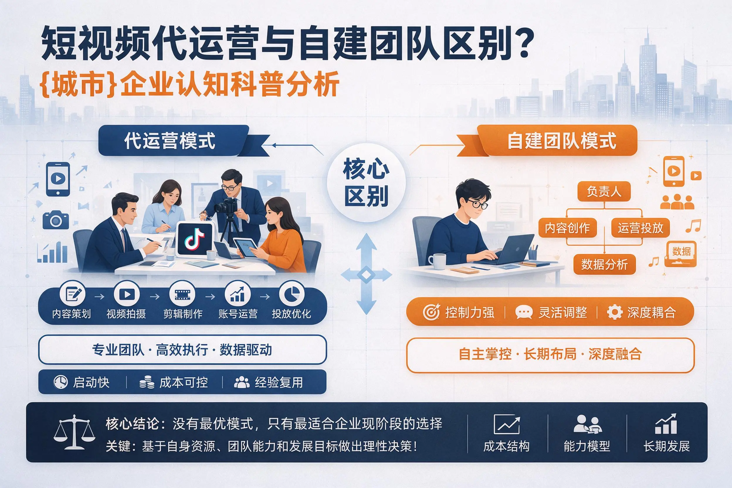短视频代运营与自建团队区别?南平企业认知科普分析