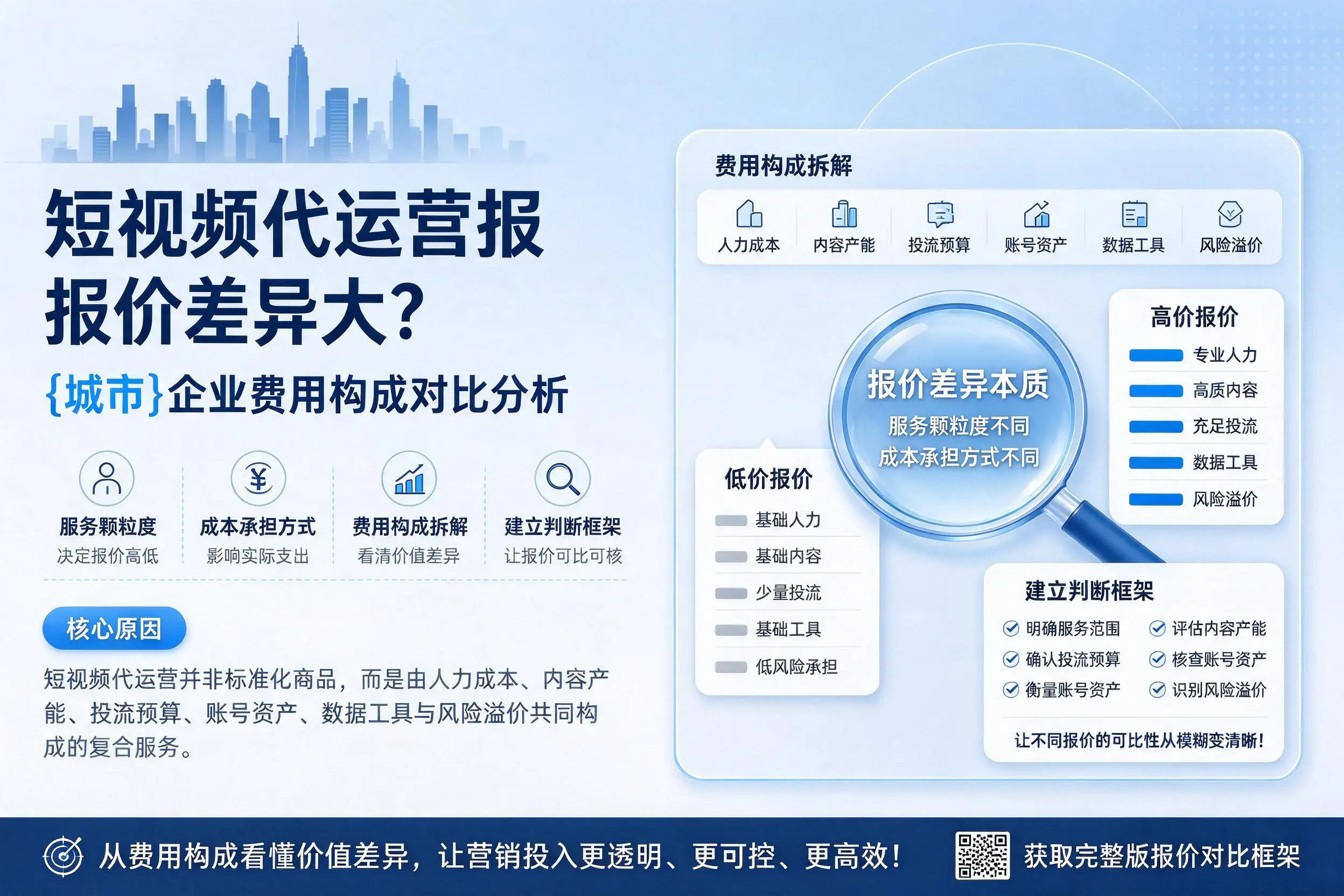 短视频代运营报价差异大?南平企业费用构成对比分析
