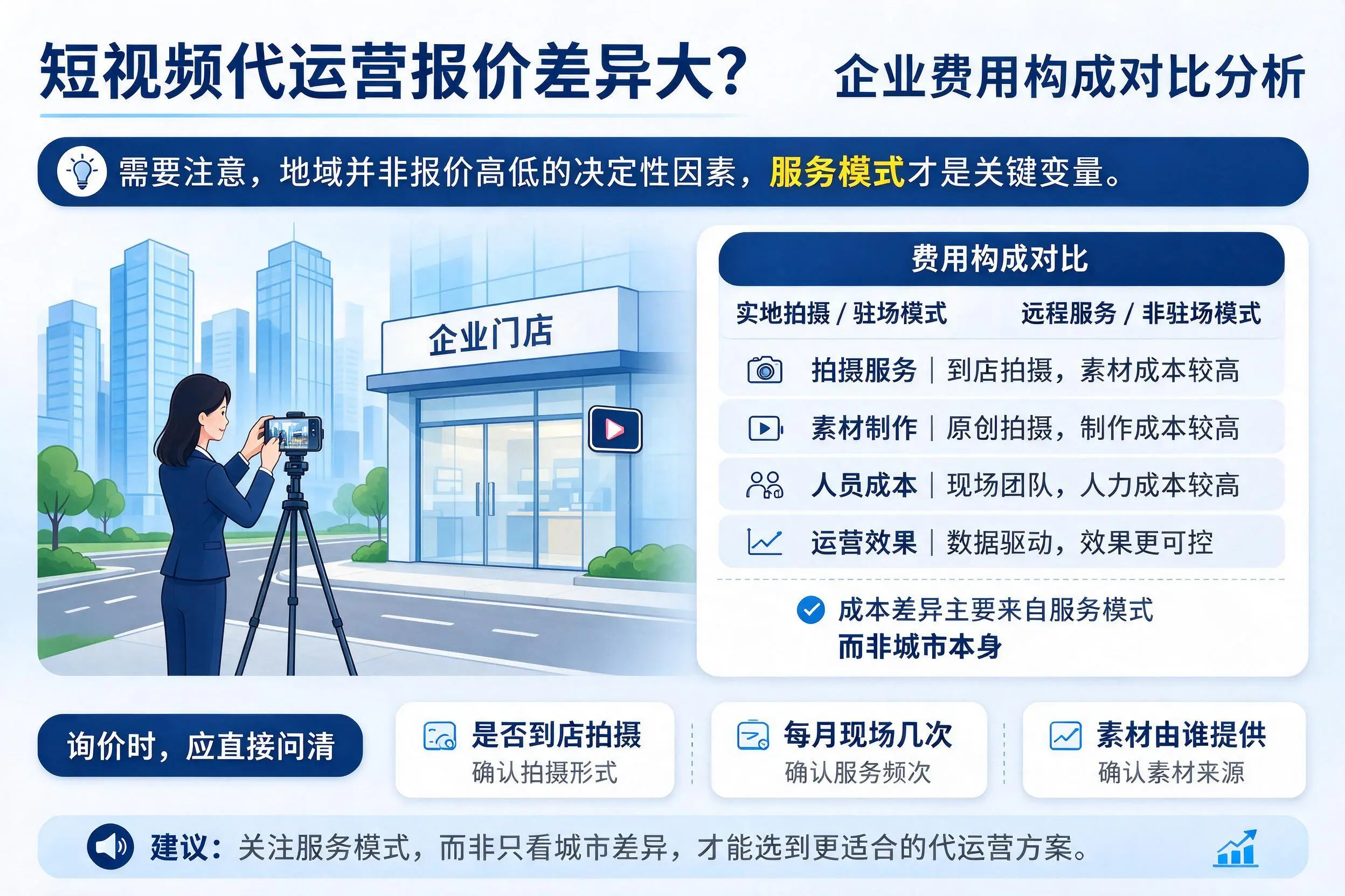 短视频代运营报价差异大?南平企业费用构成对比分析