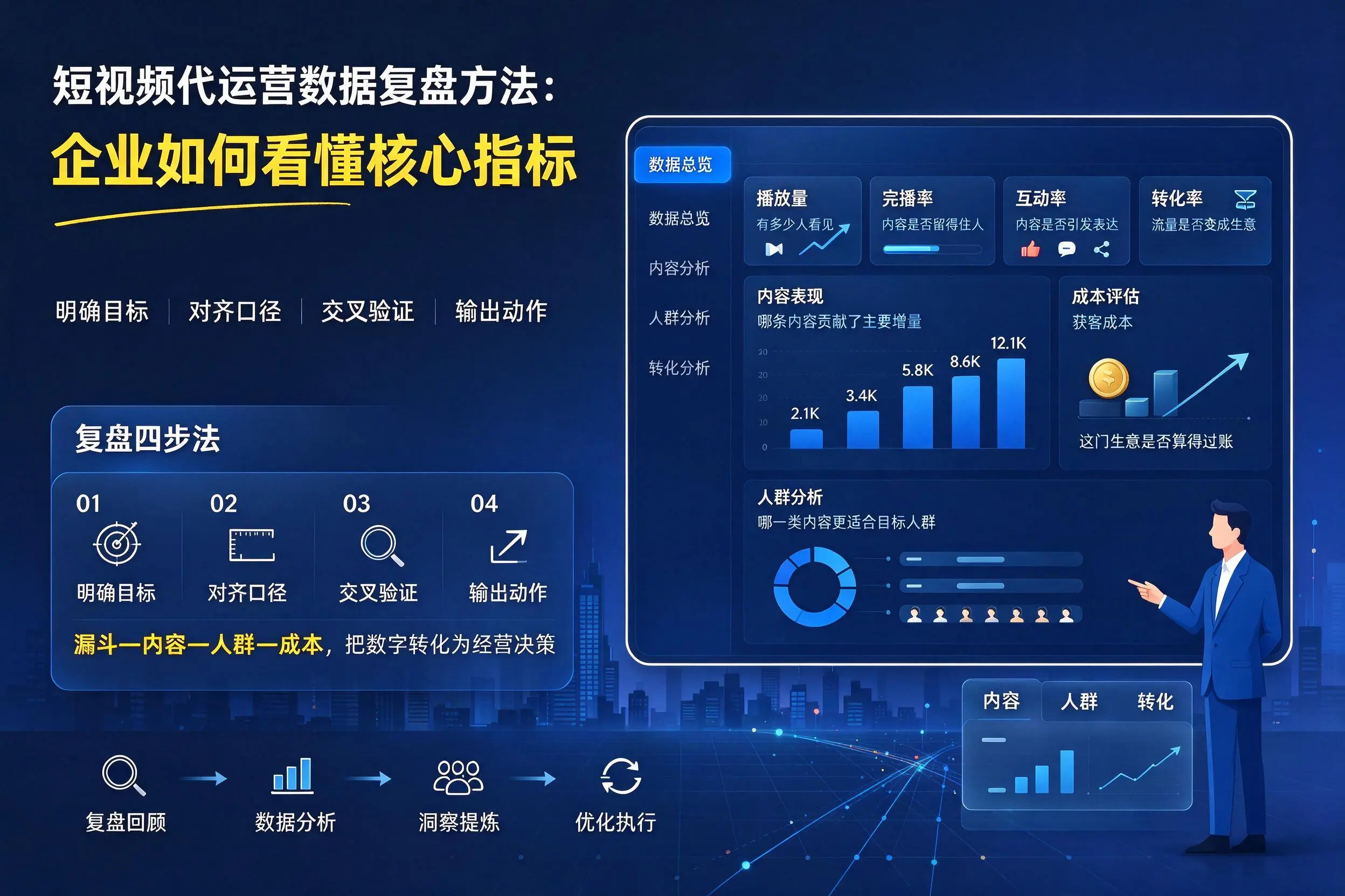 短视频代运营数据复盘方法:南平企业如何看懂核心指标