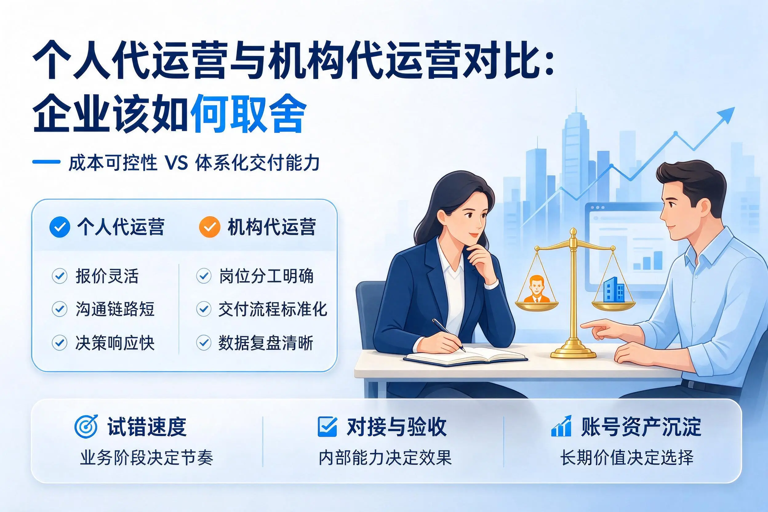 个人代运营与机构代运营对比:南平企业该如何取舍