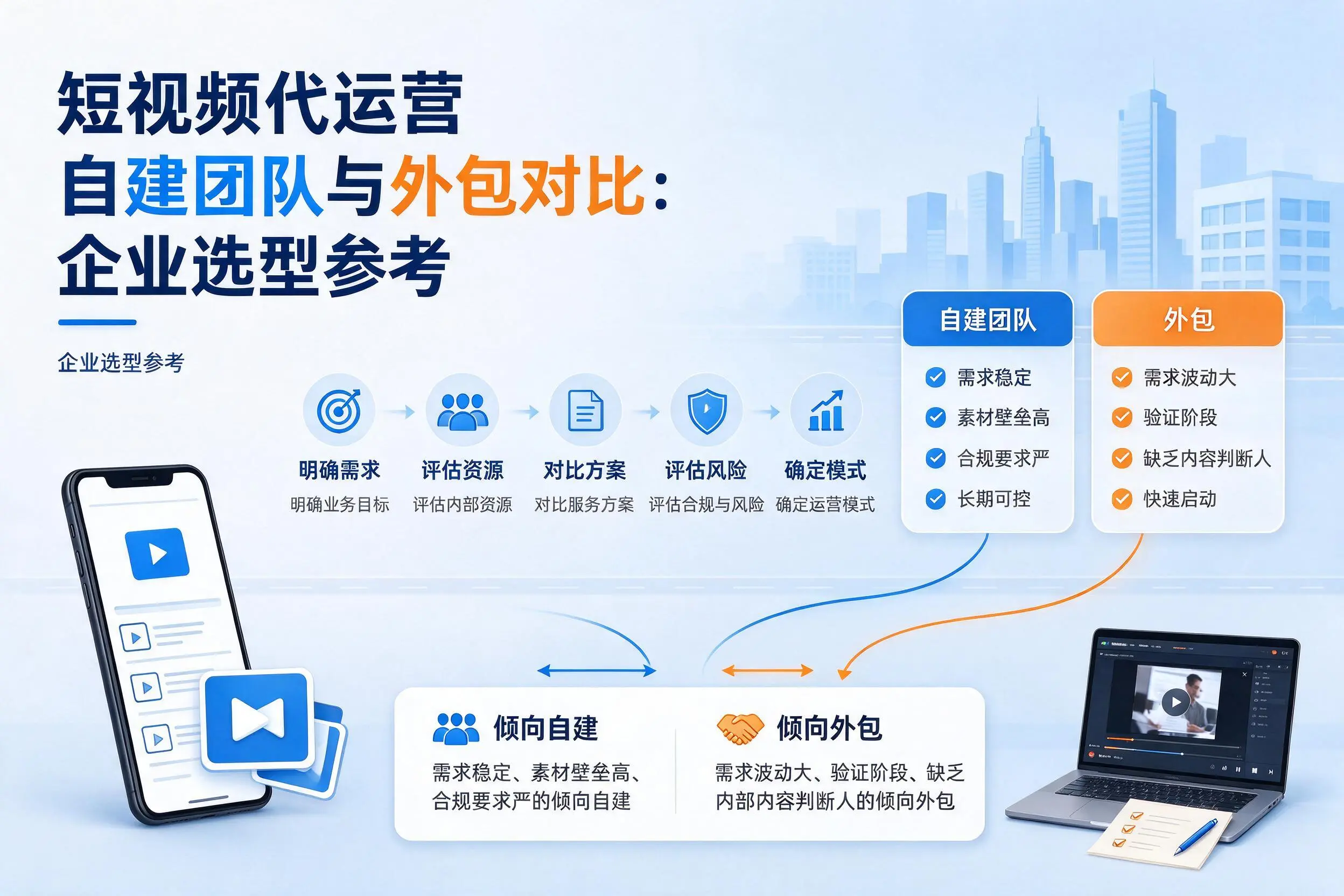 短视频代运营自建团队与外包对比:南平企业选型参考