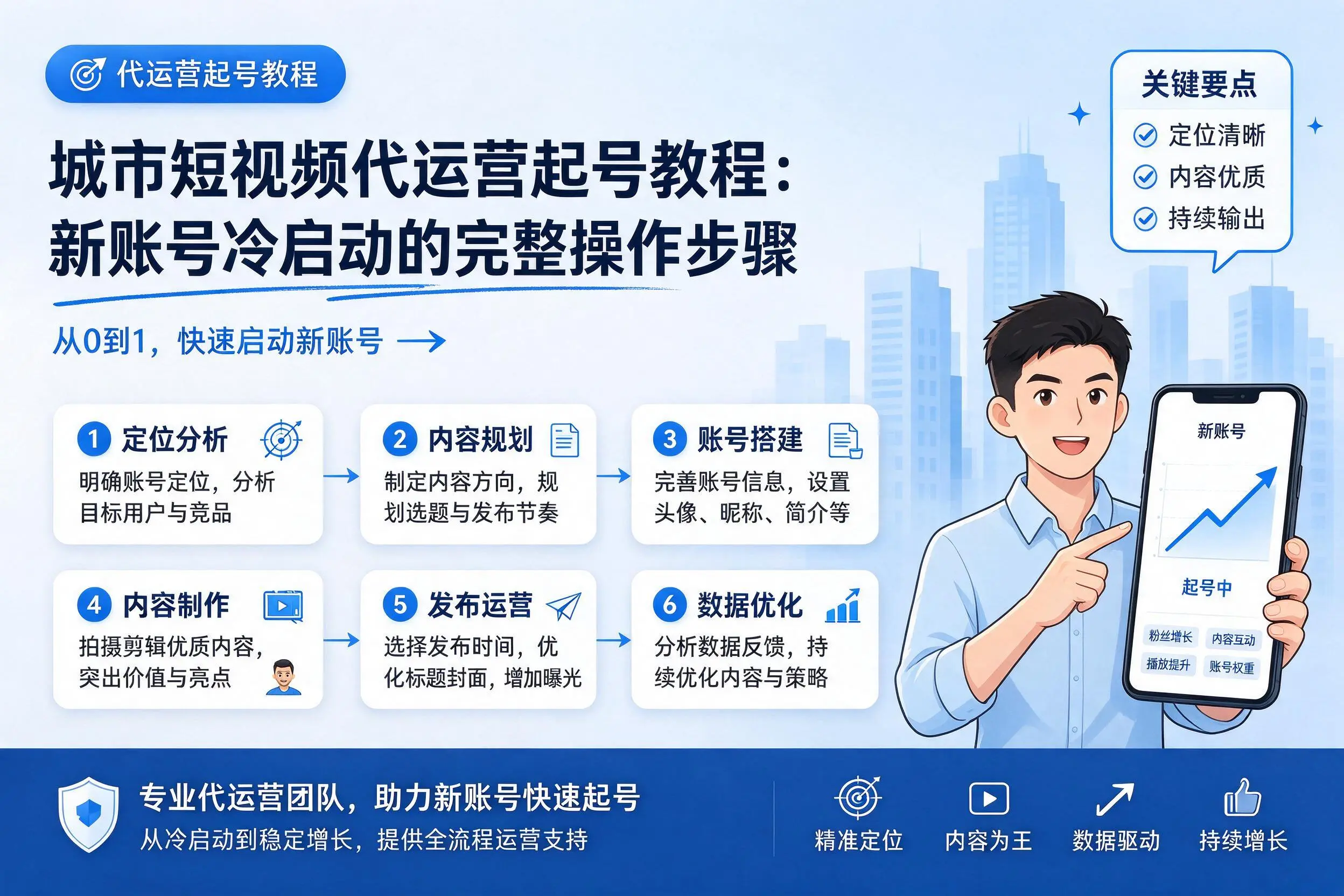 南平短视频代运营起号教程:新账号冷启动的完整操作步骤