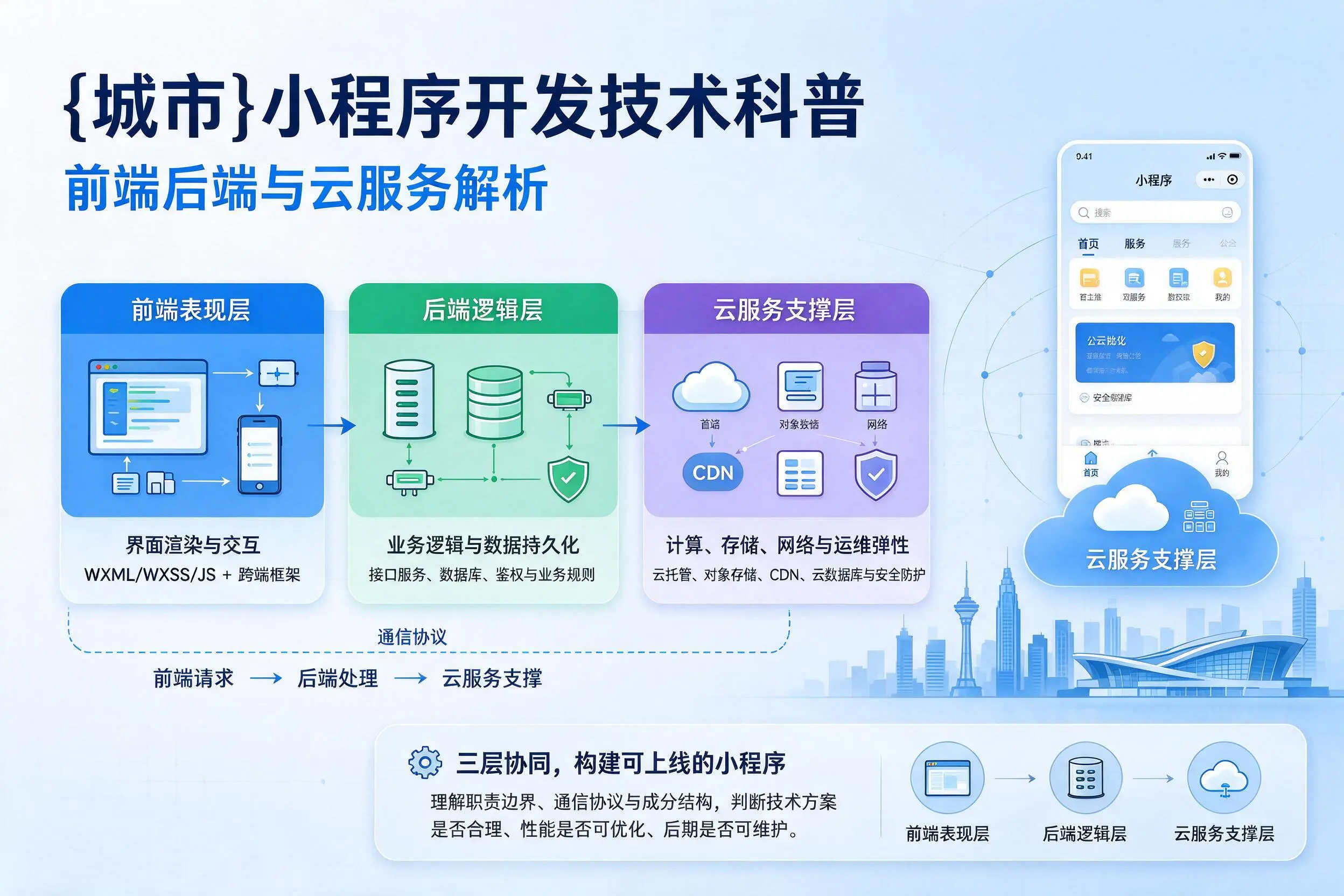 南平小程序开发技术科普:前端后端与云服务解析