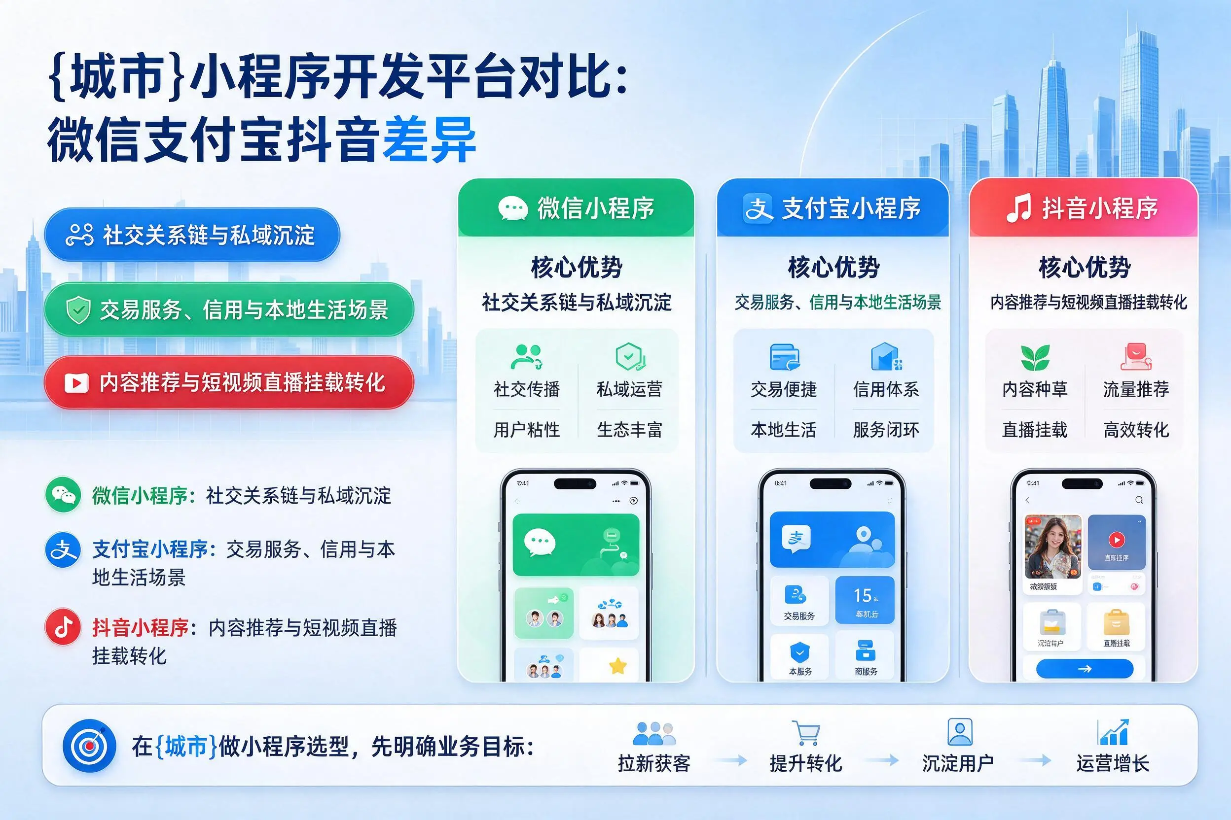 南平小程序开发平台对比：微信支付宝抖音差异