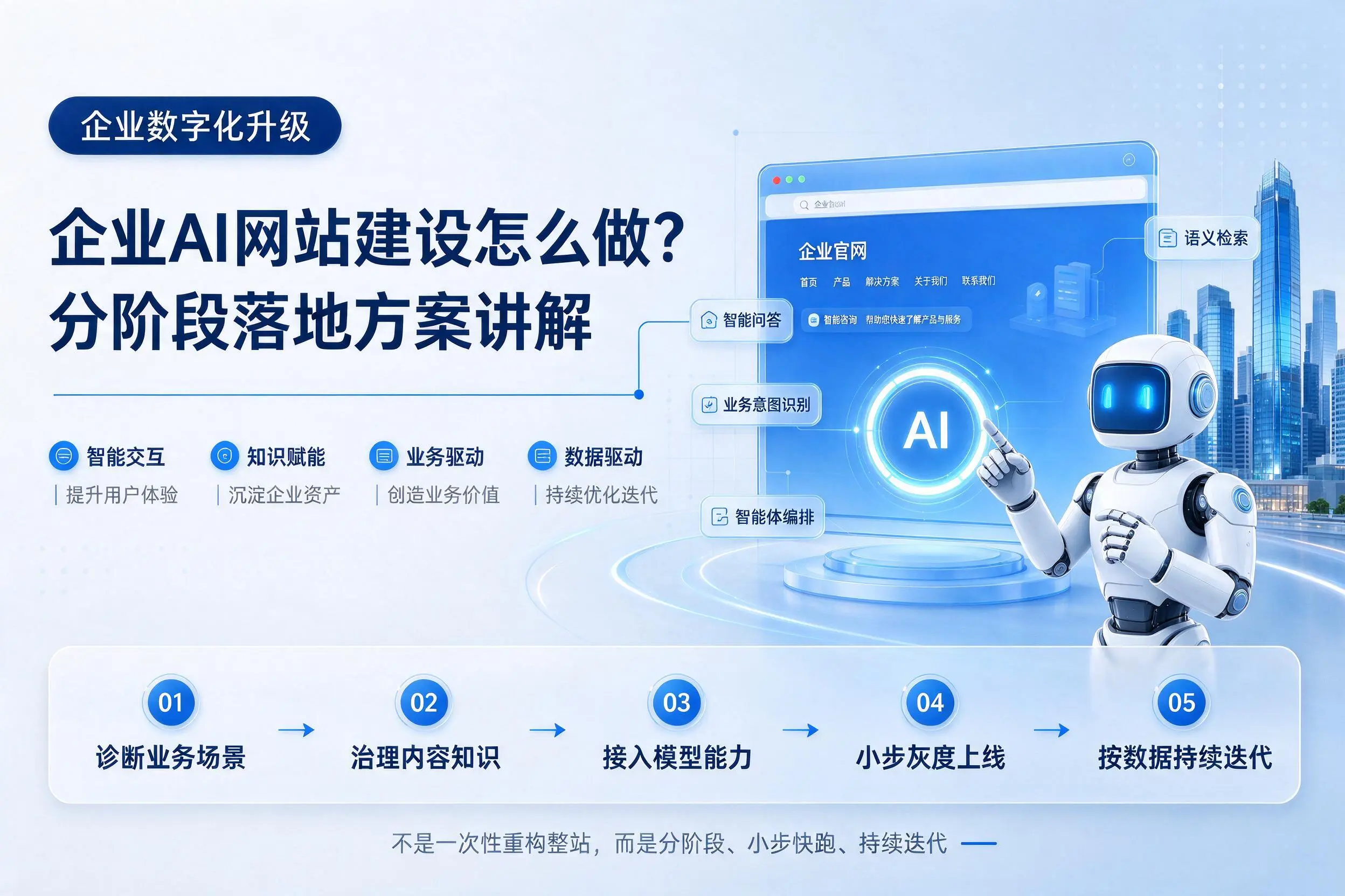 南平企业AI网站建设怎么做？分阶段落地方案讲解