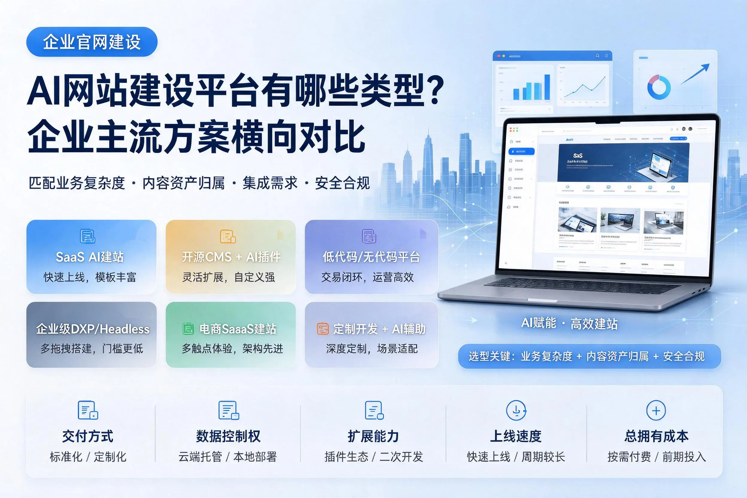 AI网站建设平台有哪些类型?南平企业主流方案横向对比