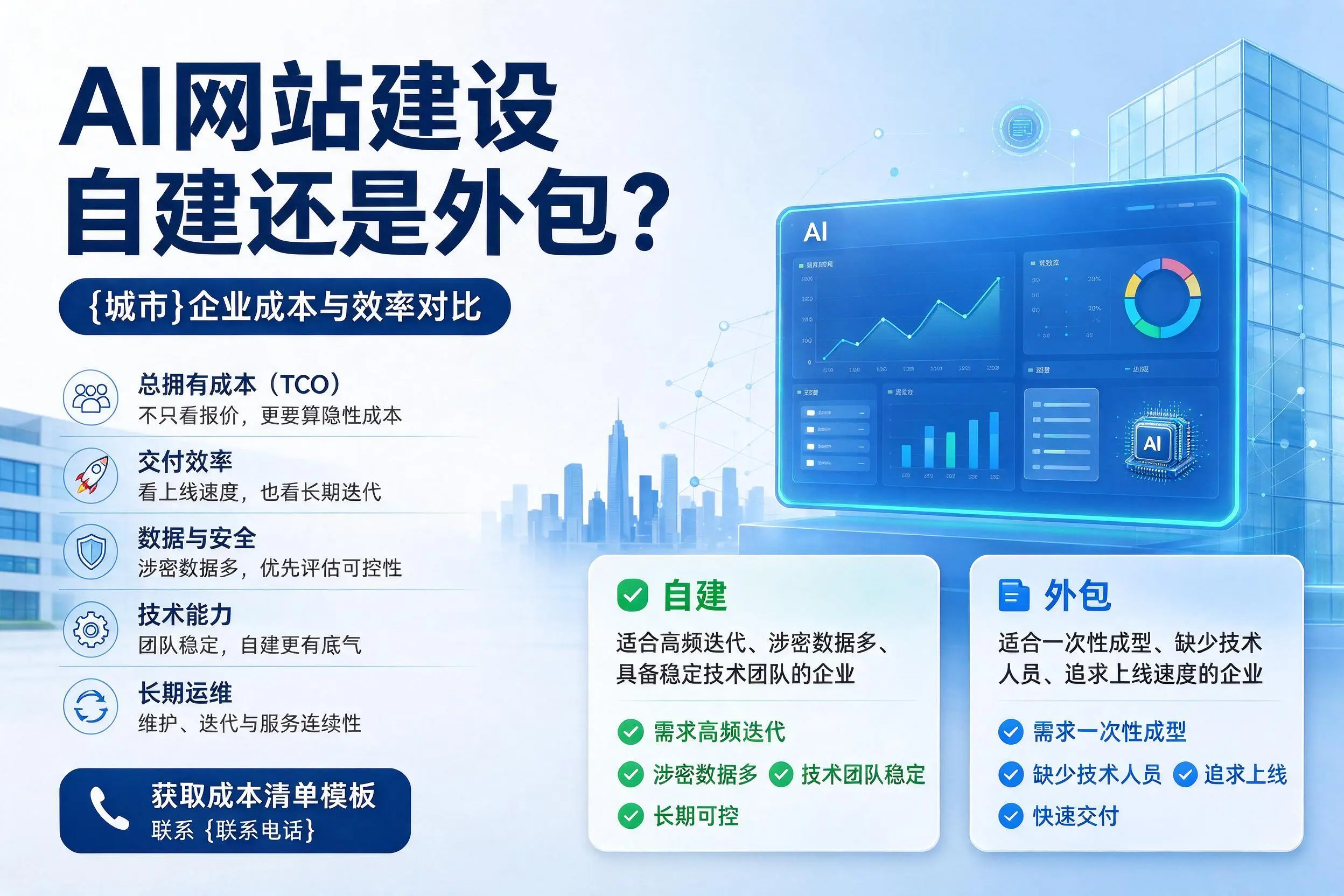 AI网站建设自建还是外包?南平企业成本与效率对比