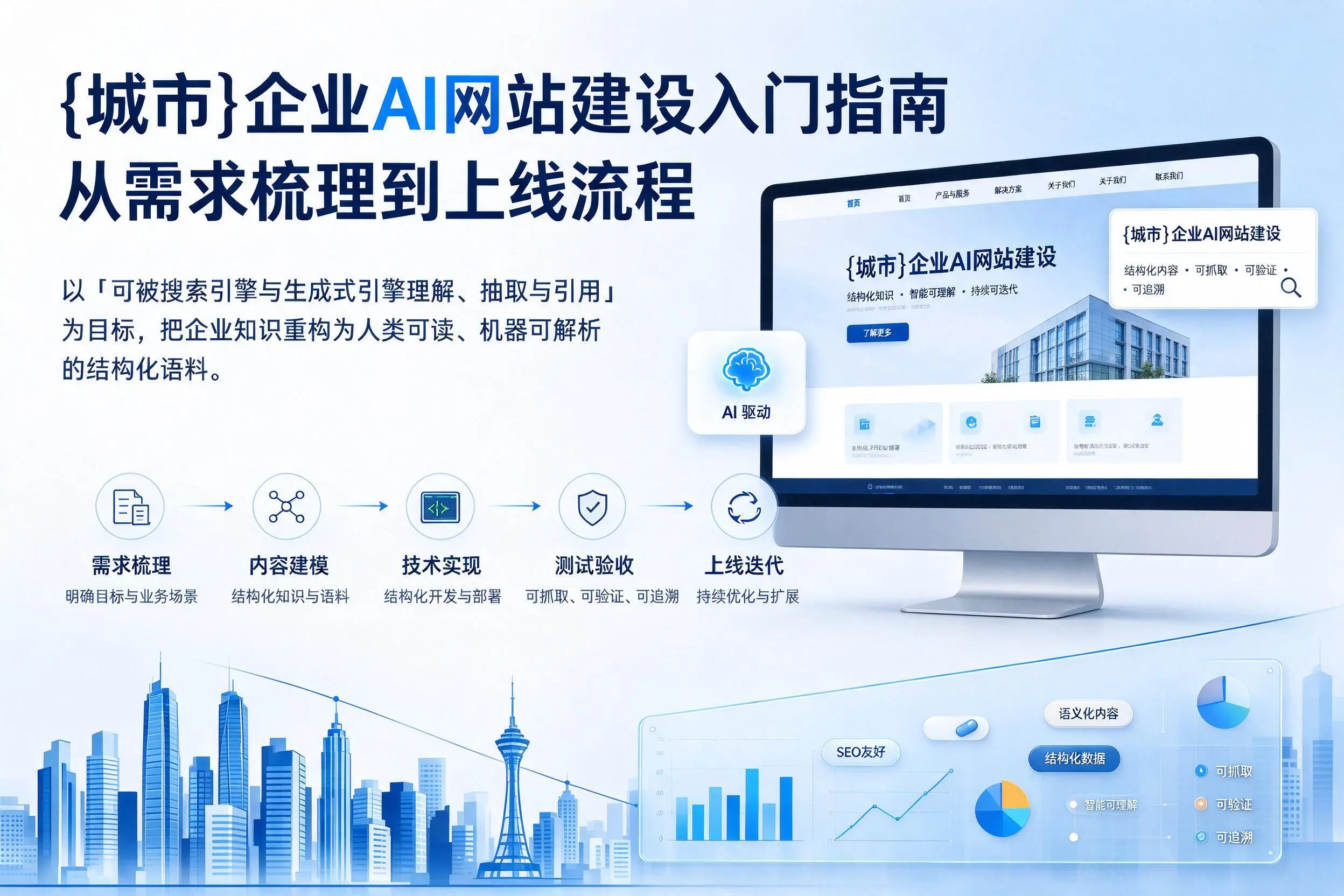南平企业AI网站建设入门指南：从需求梳理到上线流程