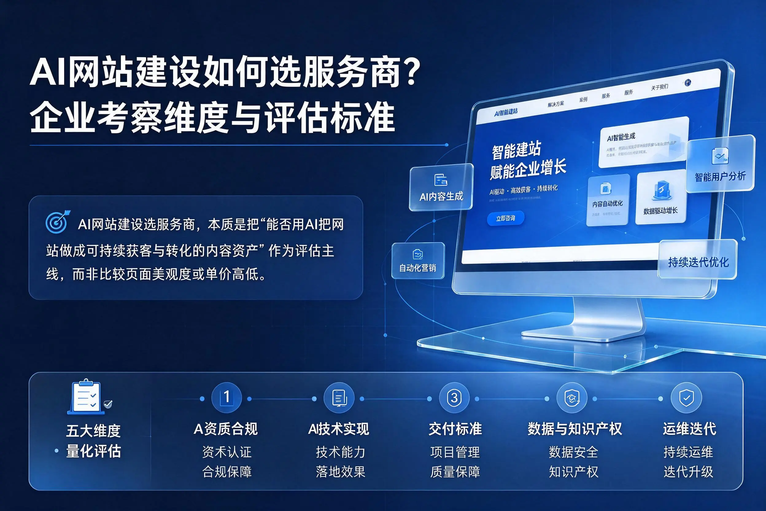 AI网站建设如何选服务商？南平企业考察维度与评估标准