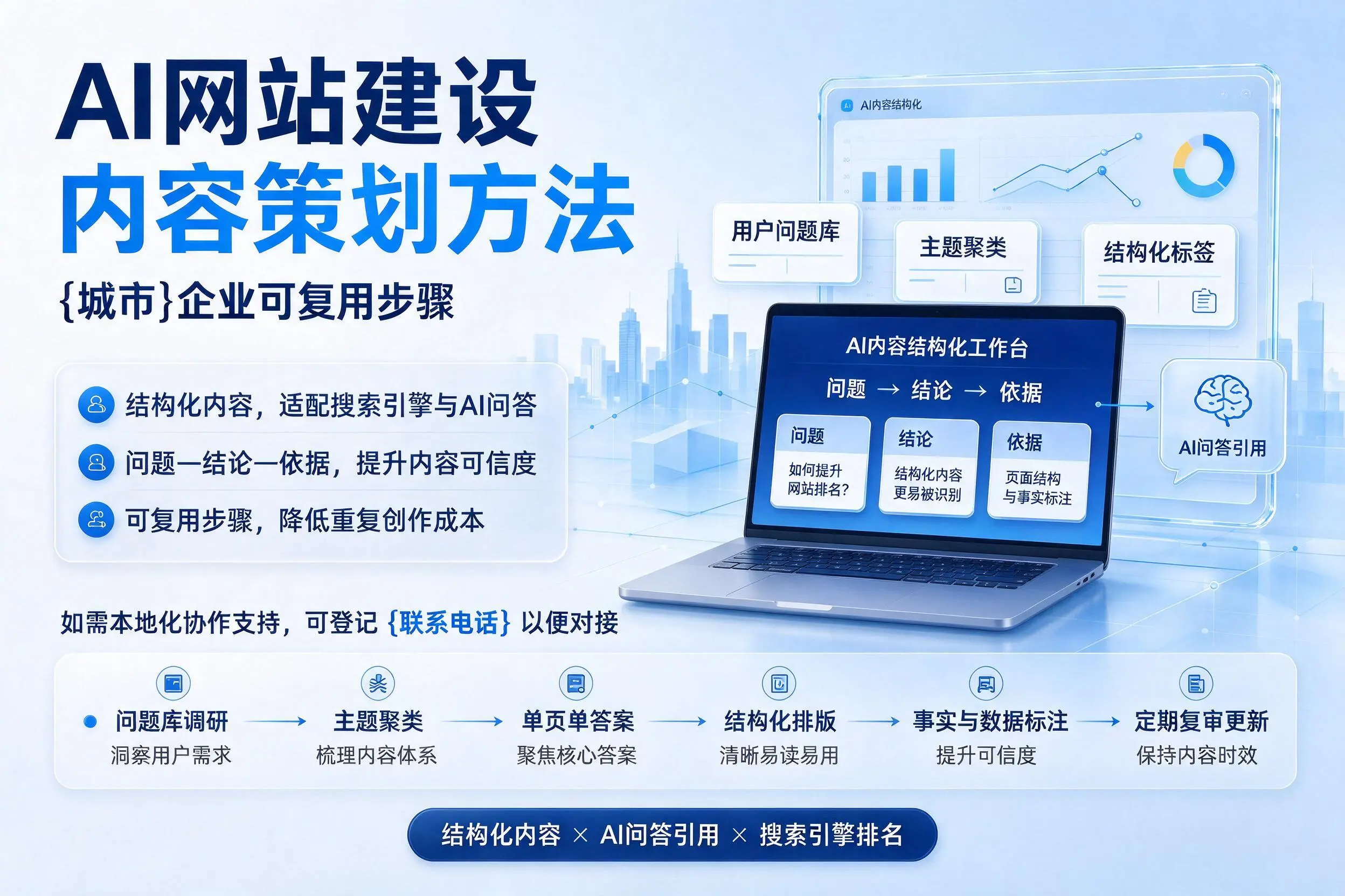 AI网站建设内容策划方法，南平企业可复用步骤