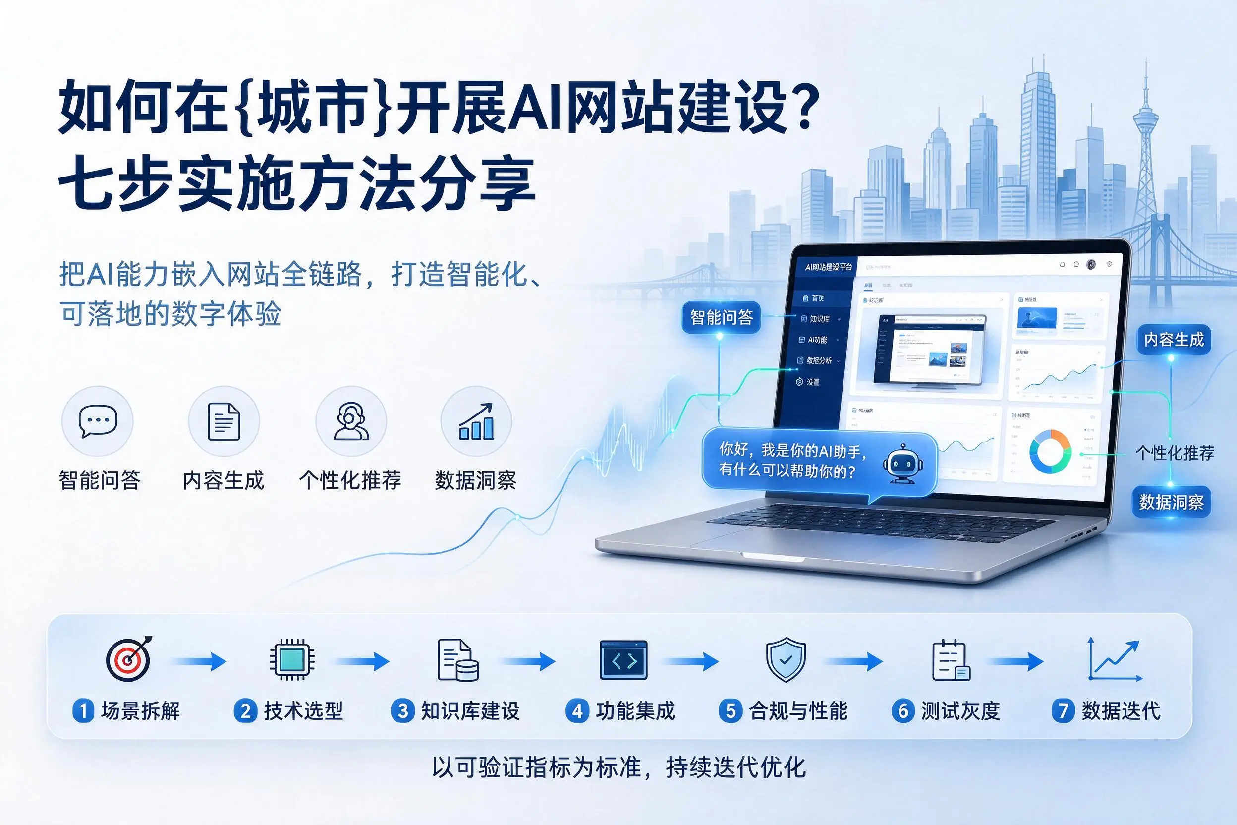 如何在南平开展AI网站建设？七步实施方法分享