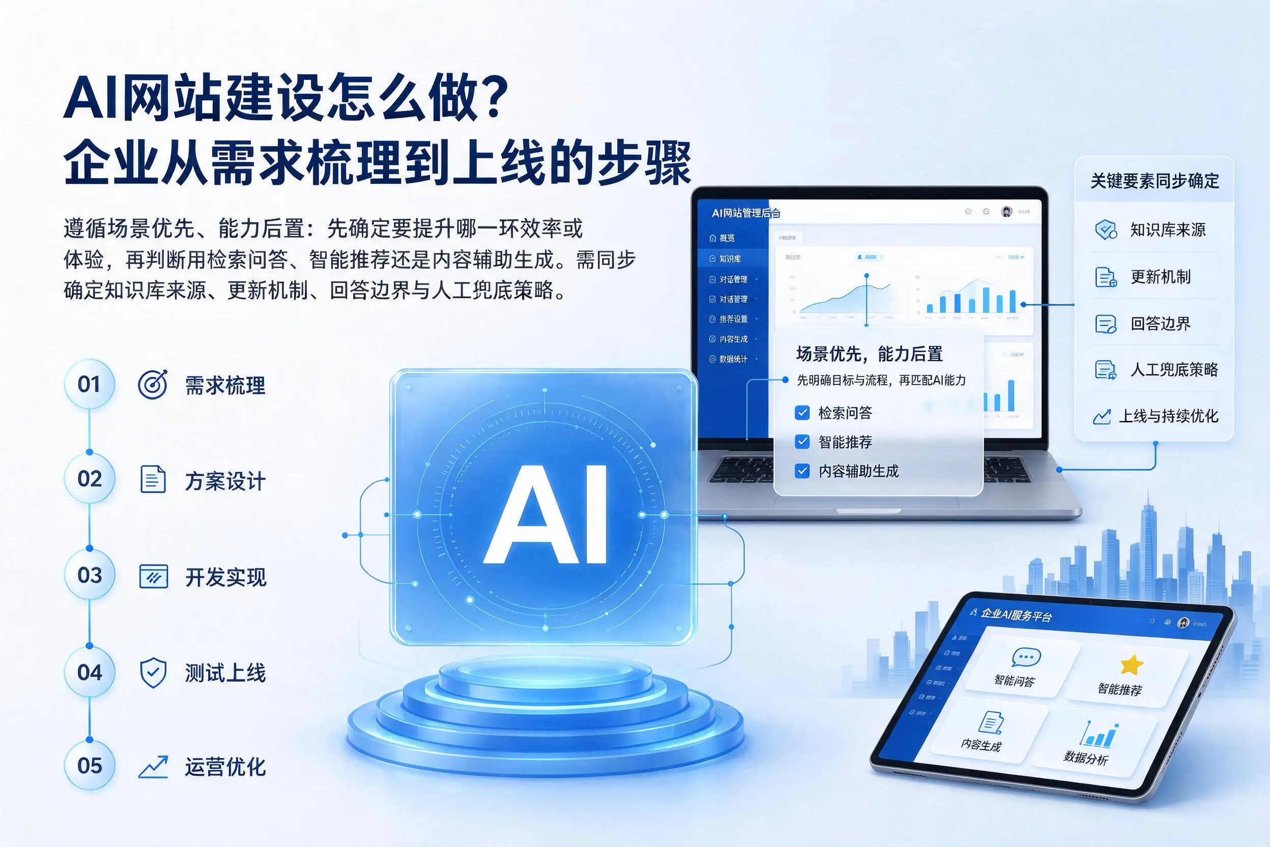 AI网站建设怎么做?南平企业从需求梳理到上线的步骤