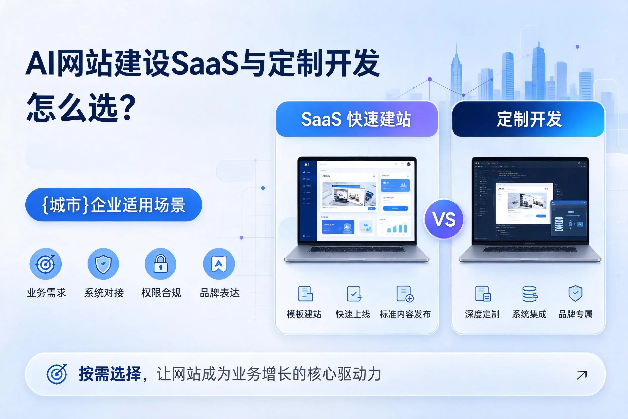 AI网站建设SaaS与定制开发怎么选?南平企业适用场景