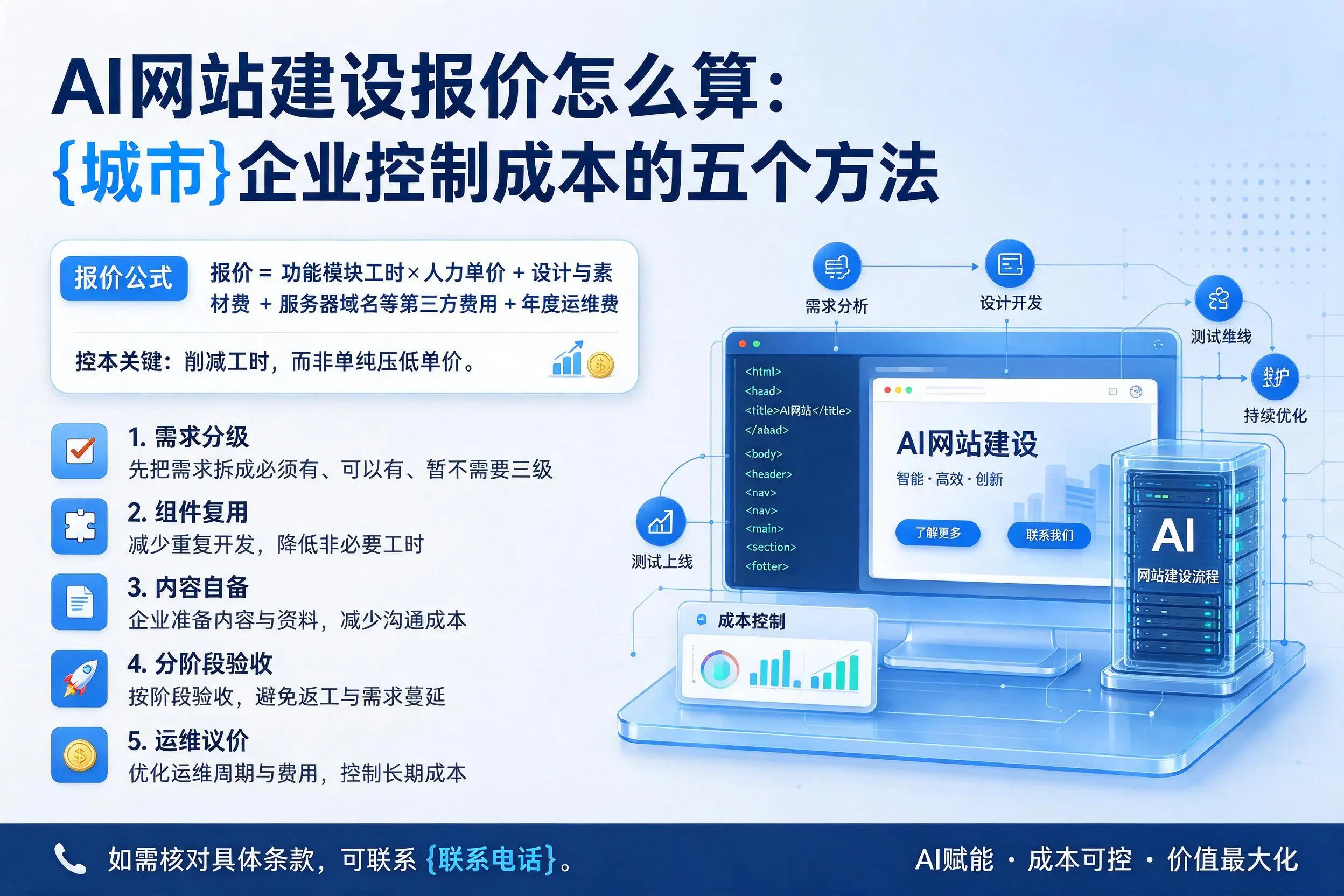 AI网站建设报价怎么算:南平企业控制成本的五个方法