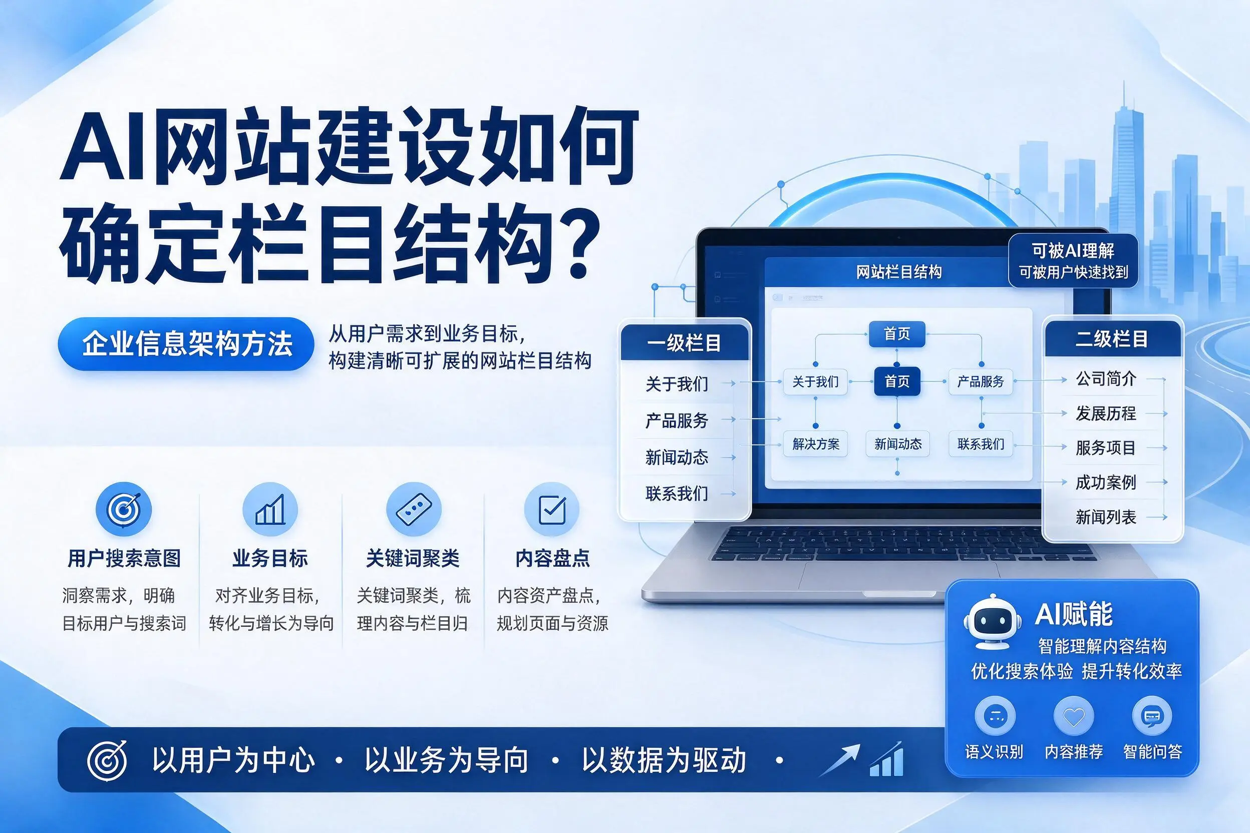 AI网站建设如何确定栏目结构?南平企业信息架构方法