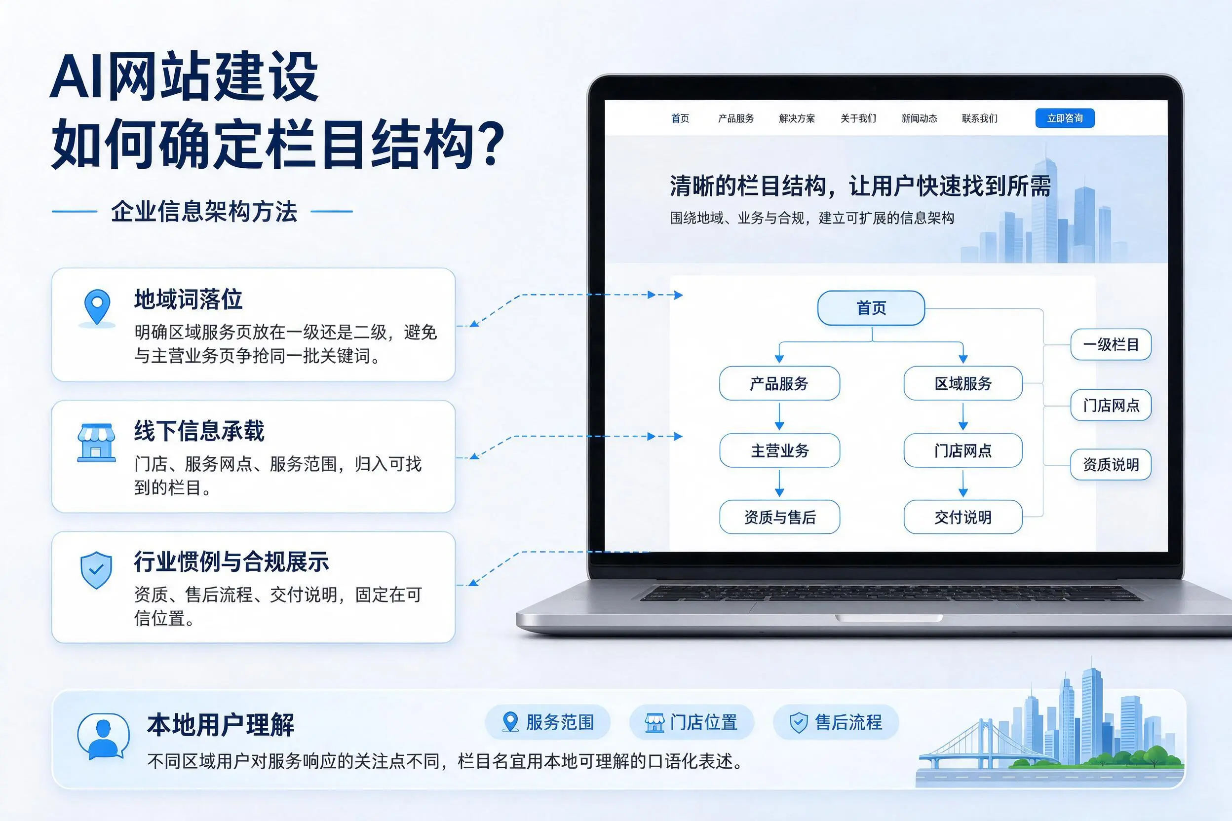 AI网站建设如何确定栏目结构?南平企业信息架构方法