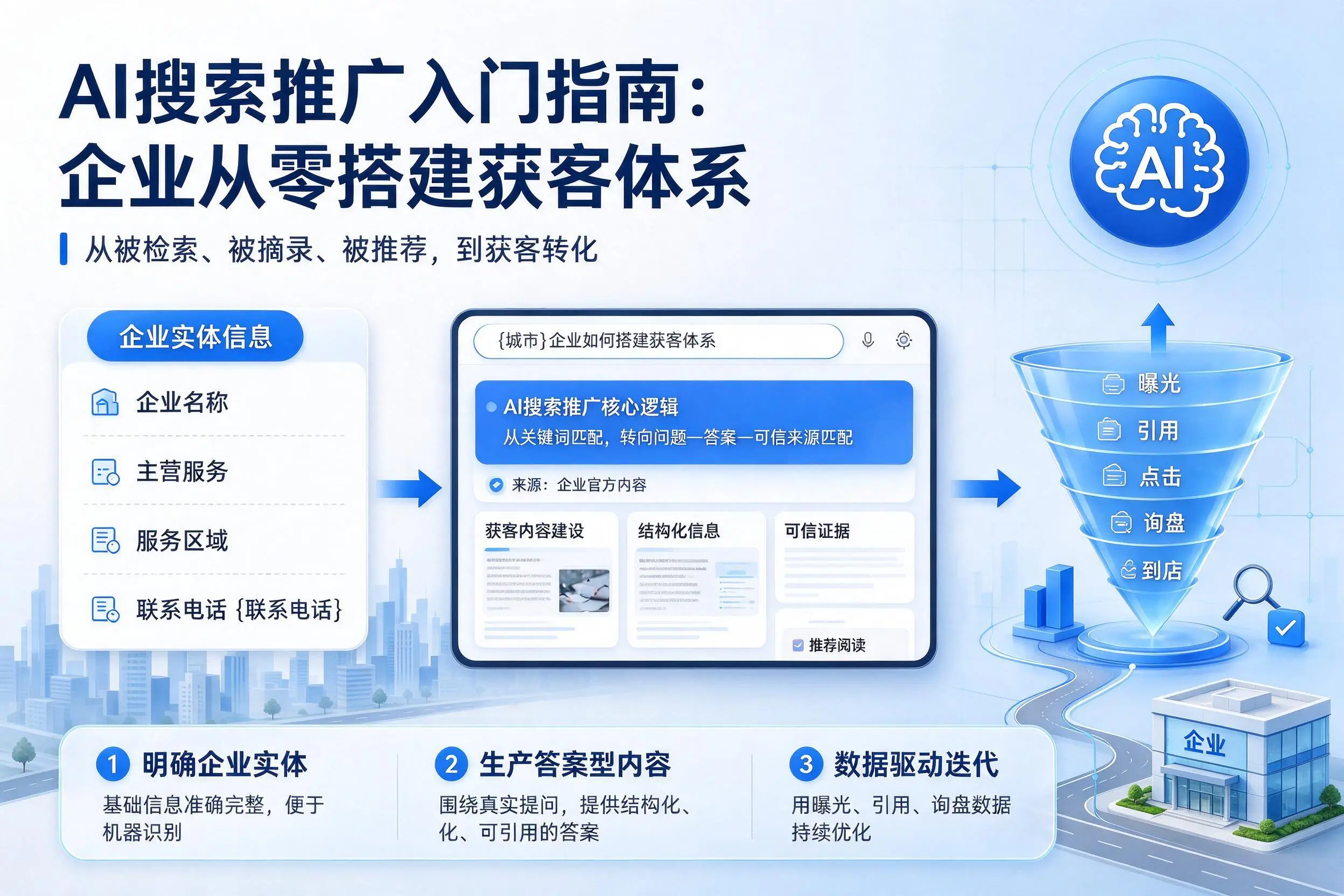 AI搜索推广入门指南:南平企业从零搭建获客体系