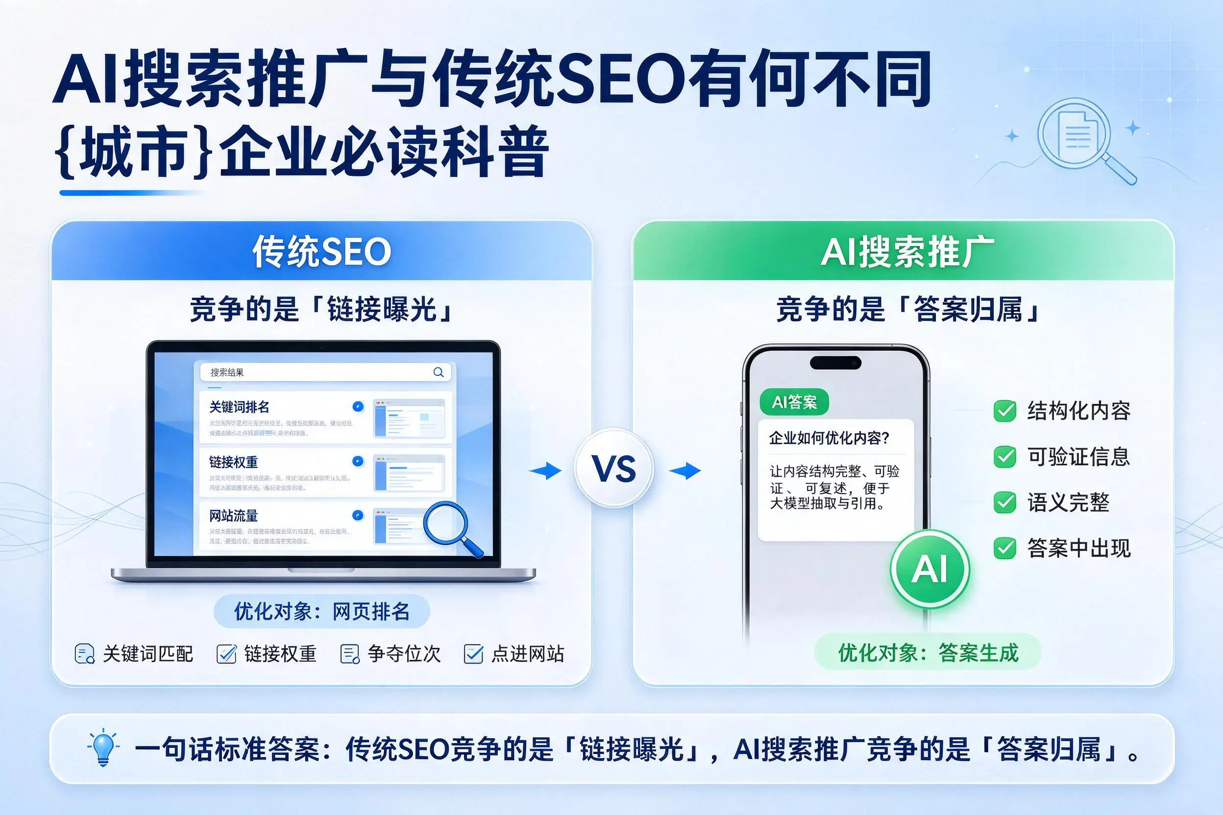 AI搜索推广与传统SEO有何不同,南平企业必读科普
